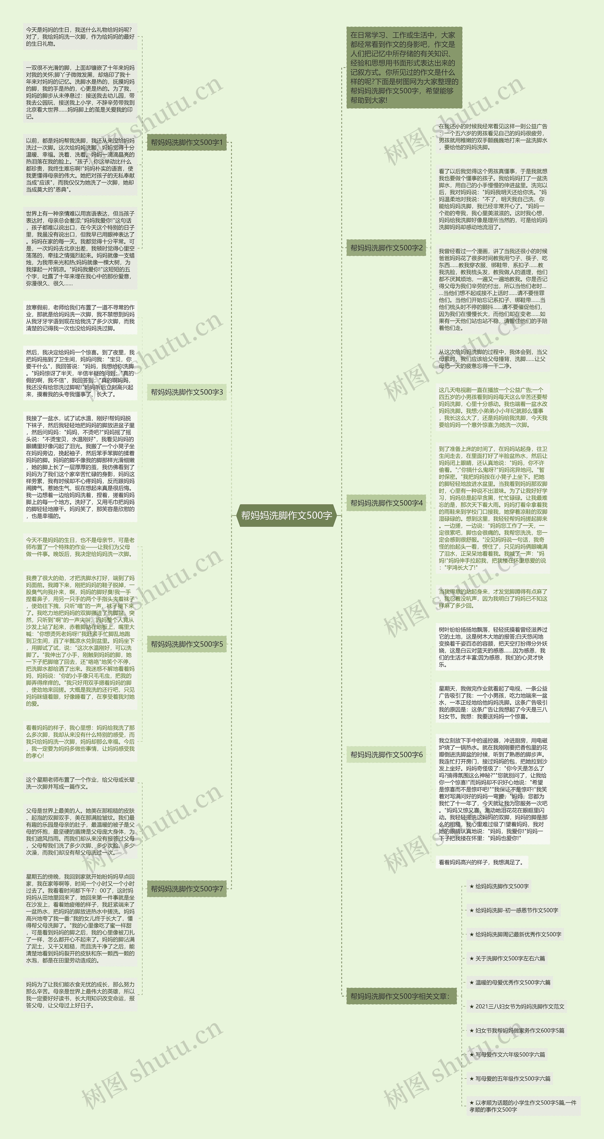 帮妈妈洗脚作文500字思维导图