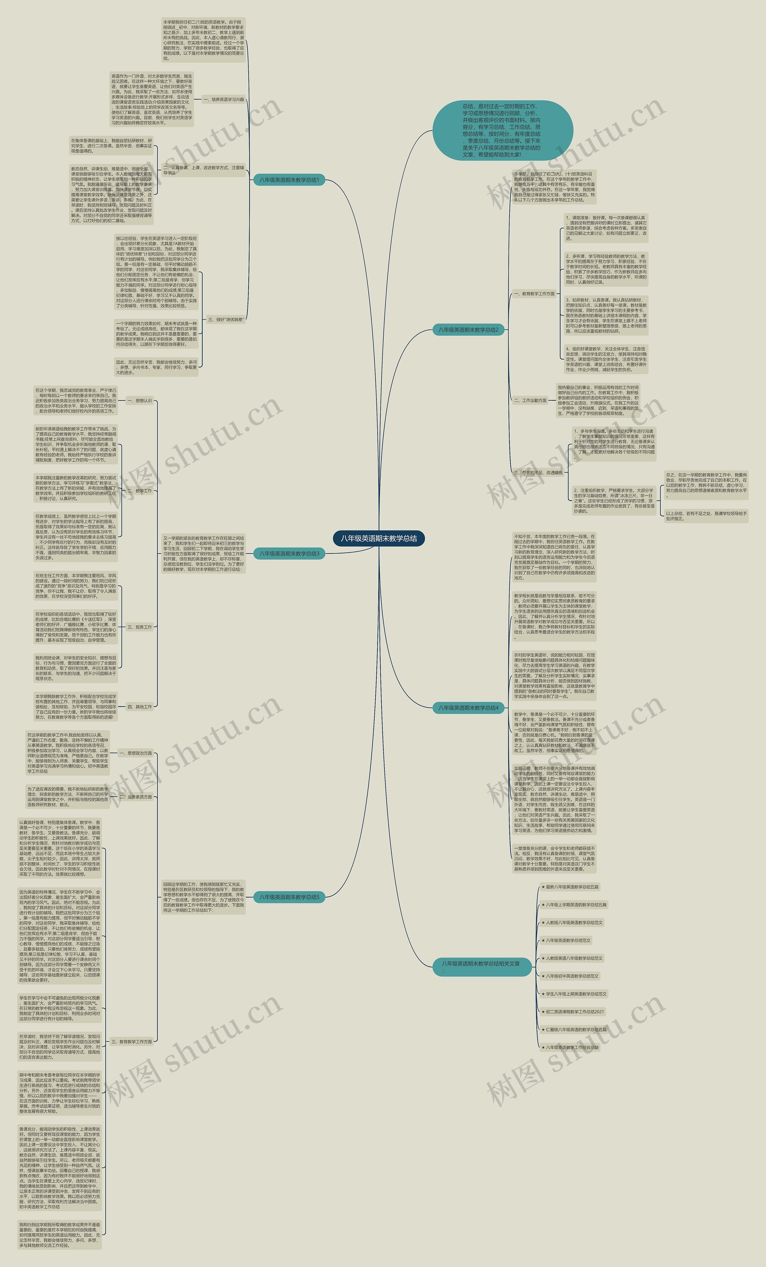 八年级英语期末教学总结思维导图