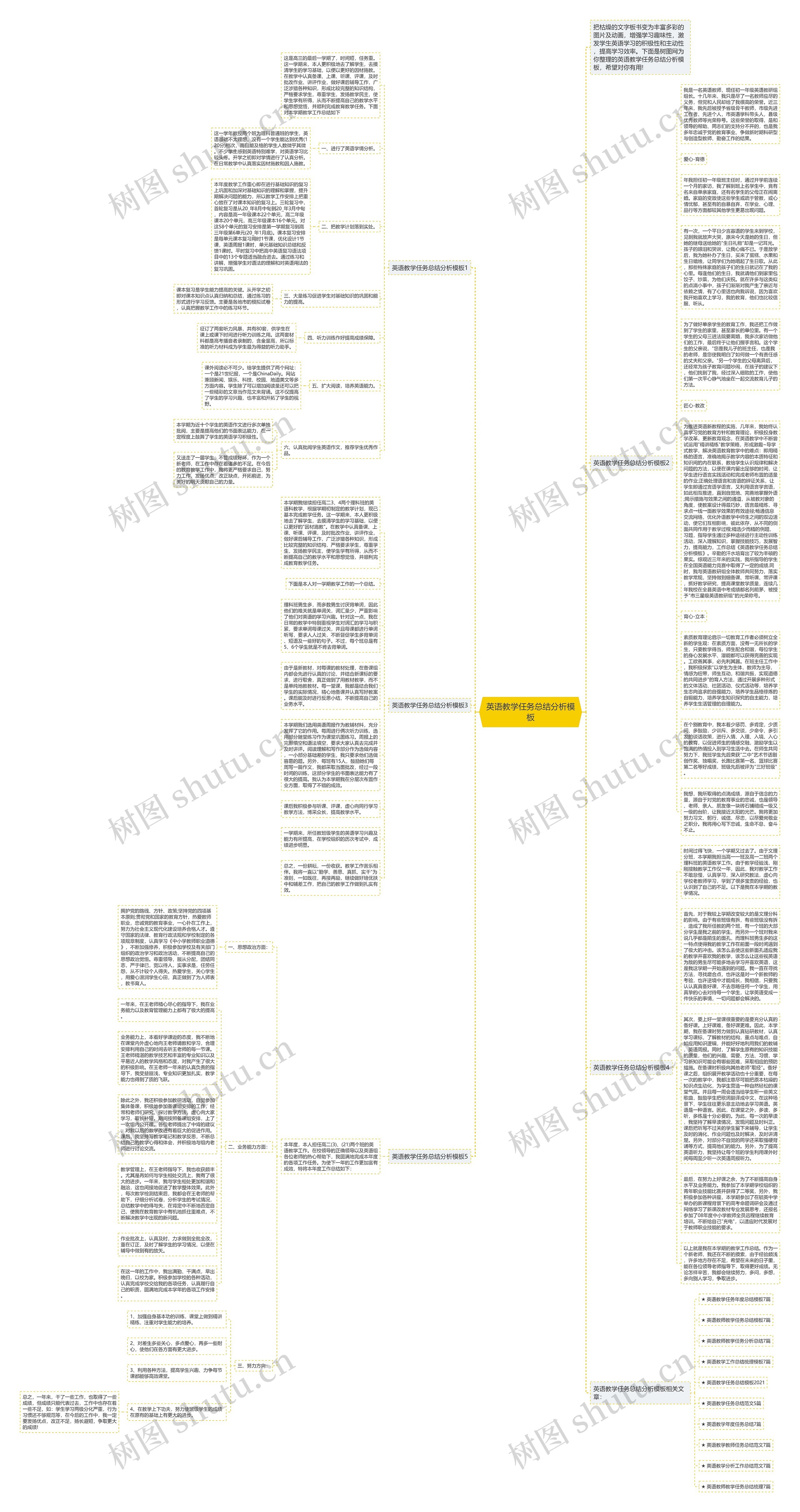 英语教学任务总结分析模板