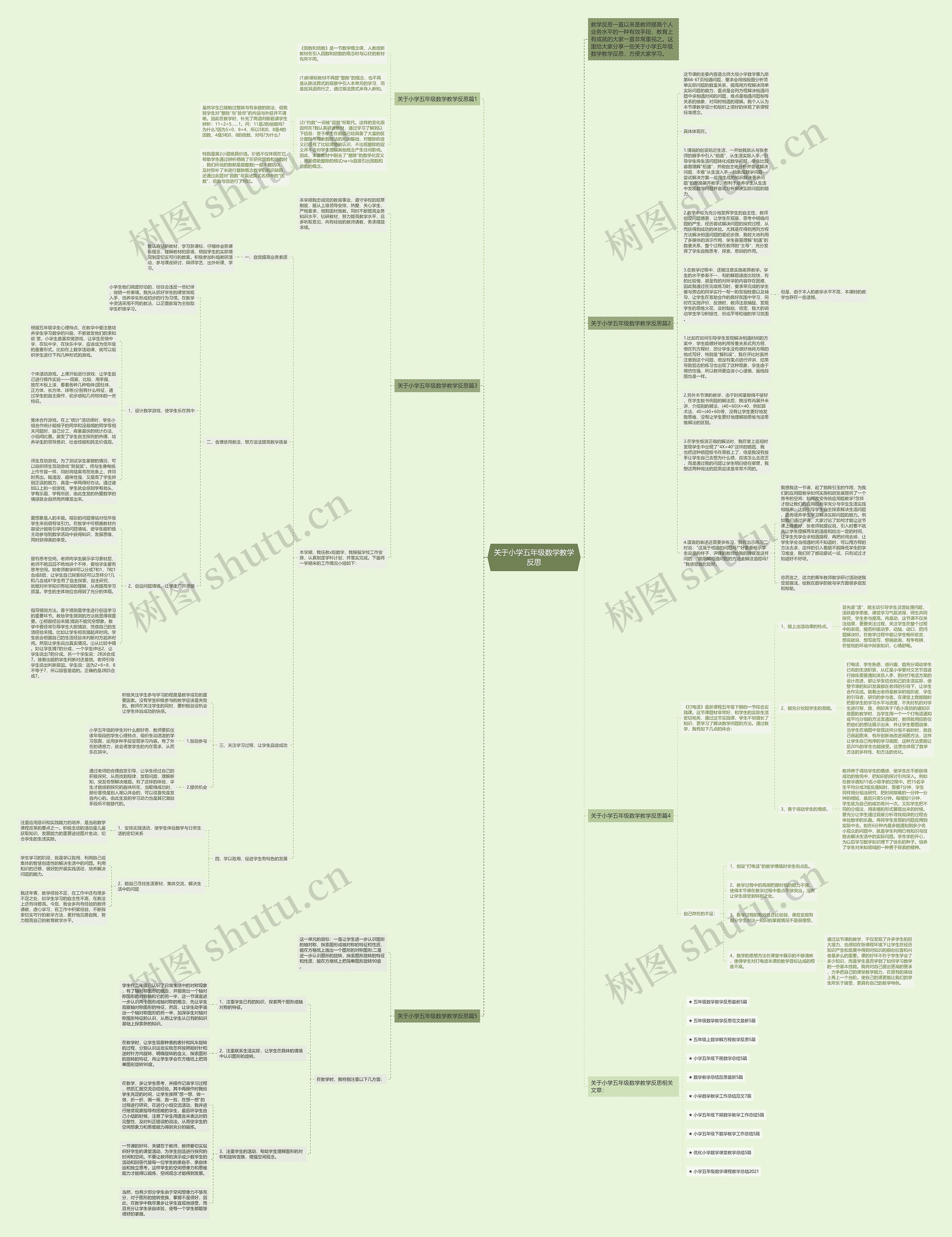 关于小学五年级数学教学反思思维导图