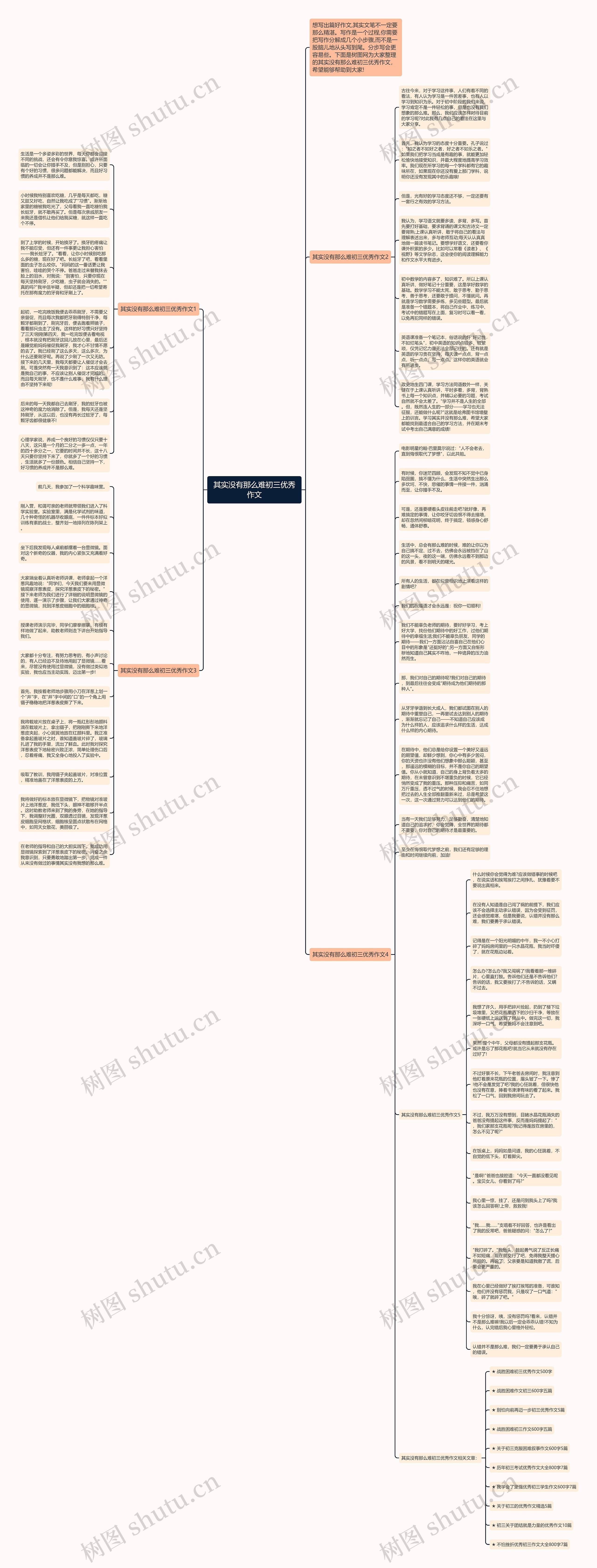 其实没有那么难初三优秀作文思维导图