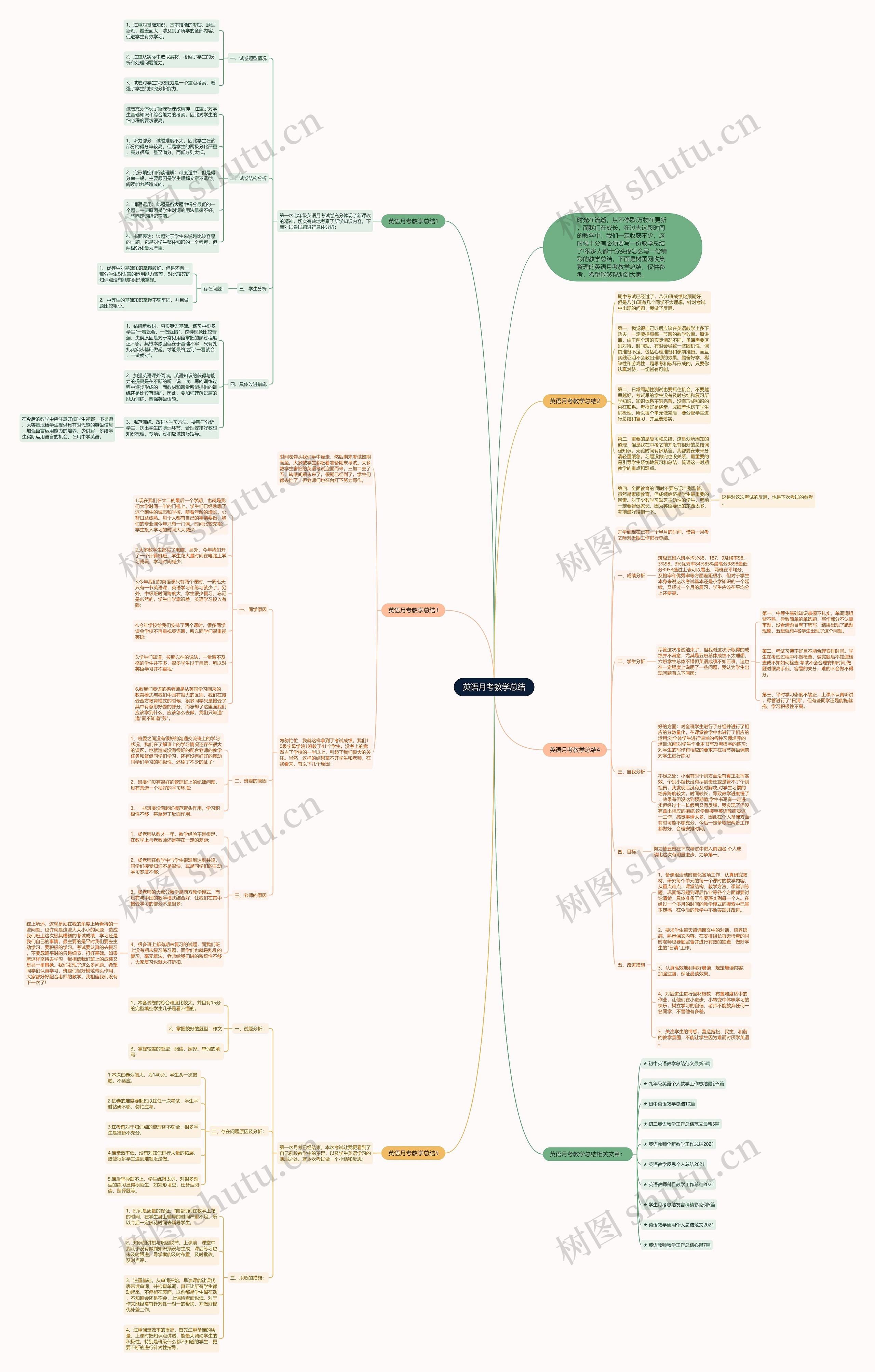 英语月考教学总结思维导图