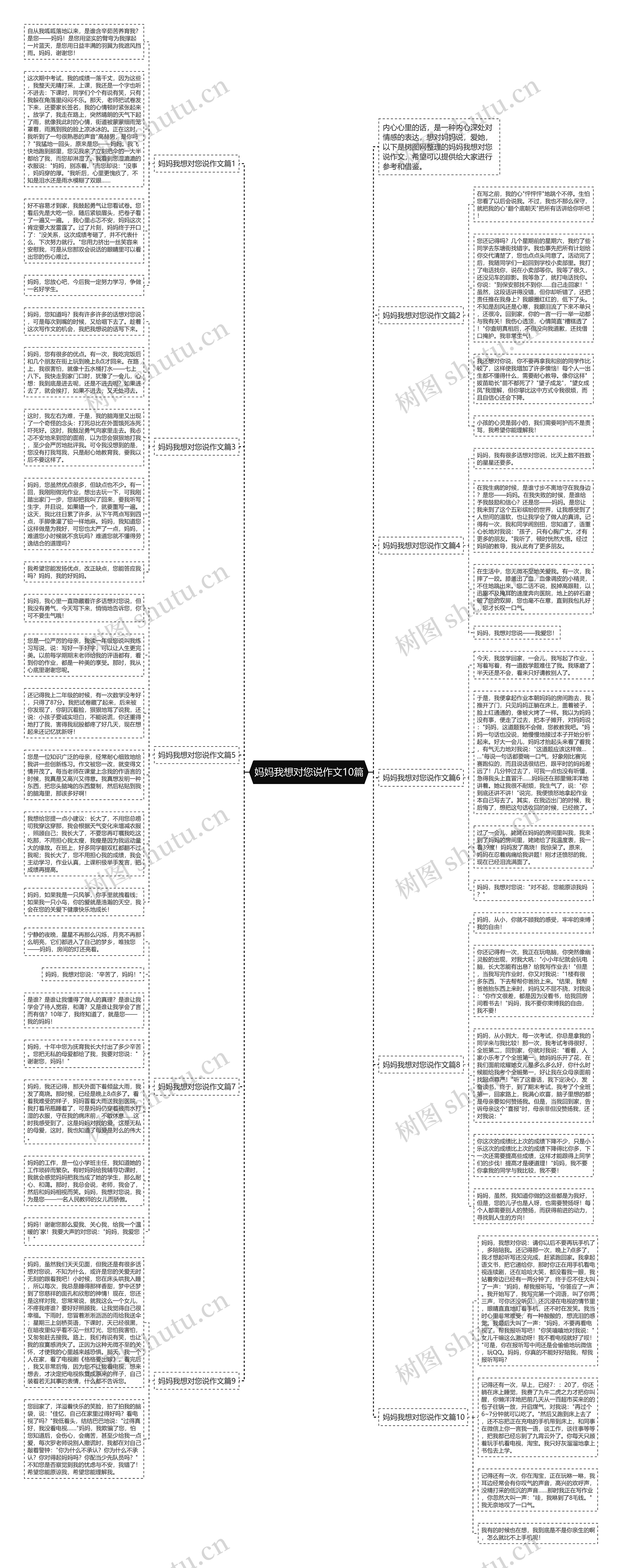 妈妈我想对您说作文10篇思维导图