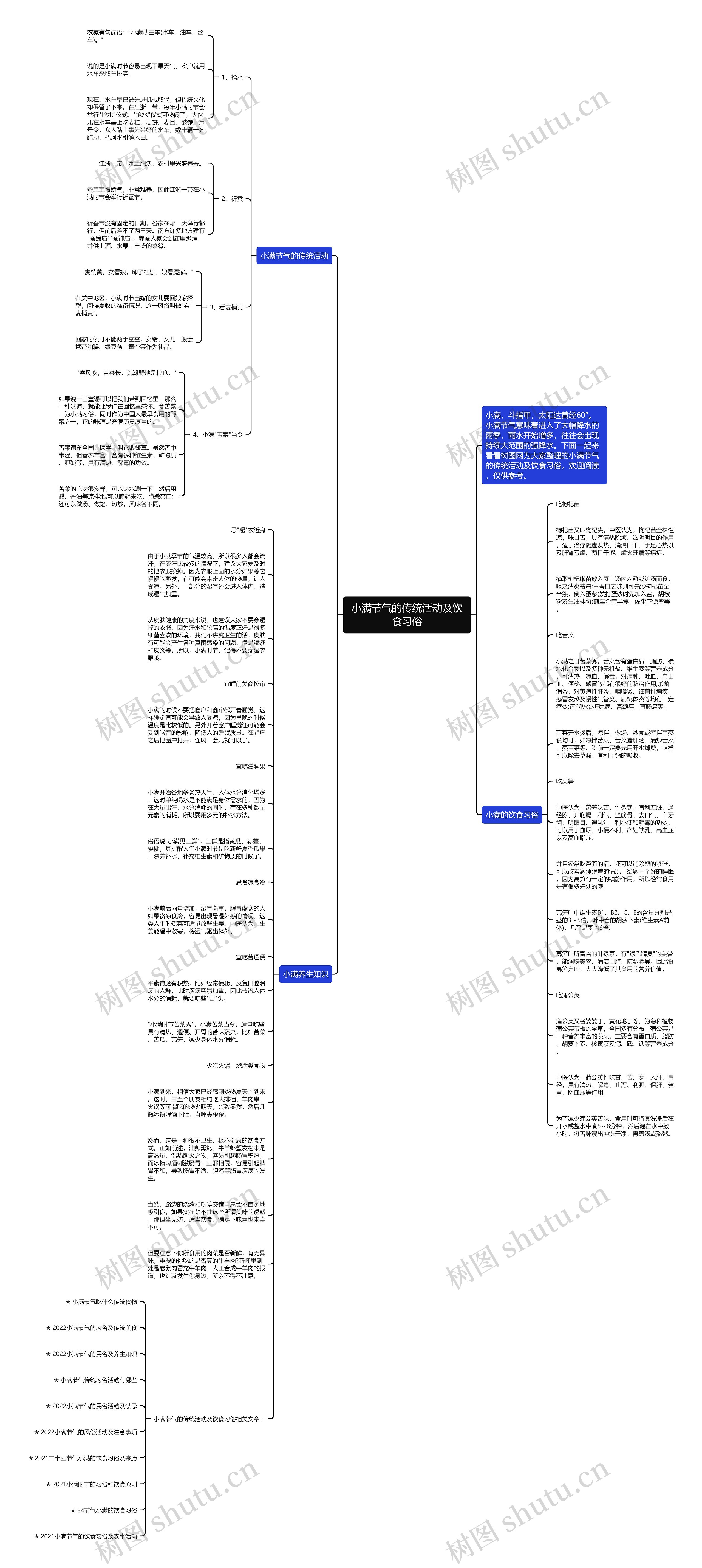 小满节气的传统活动及饮食习俗思维导图