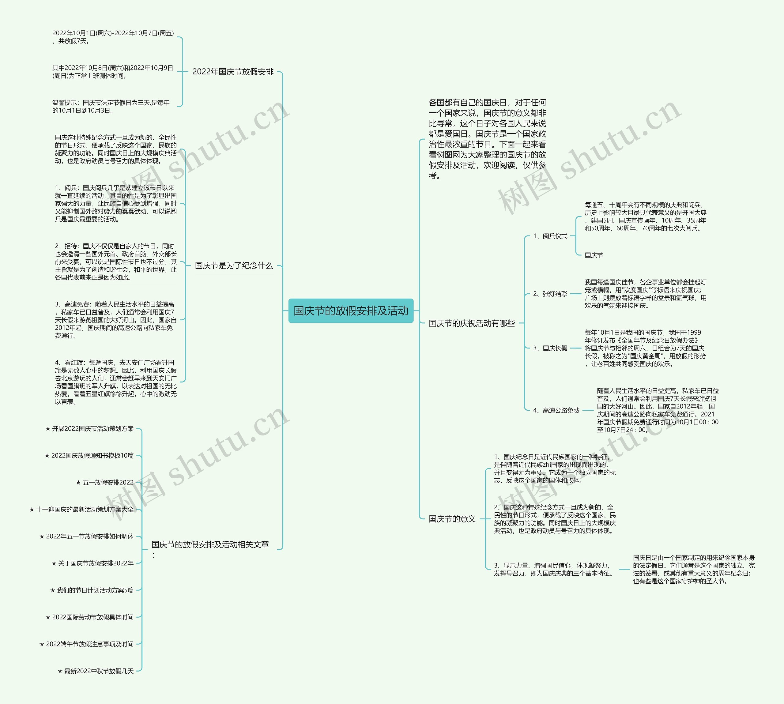 国庆节的放假安排及活动思维导图