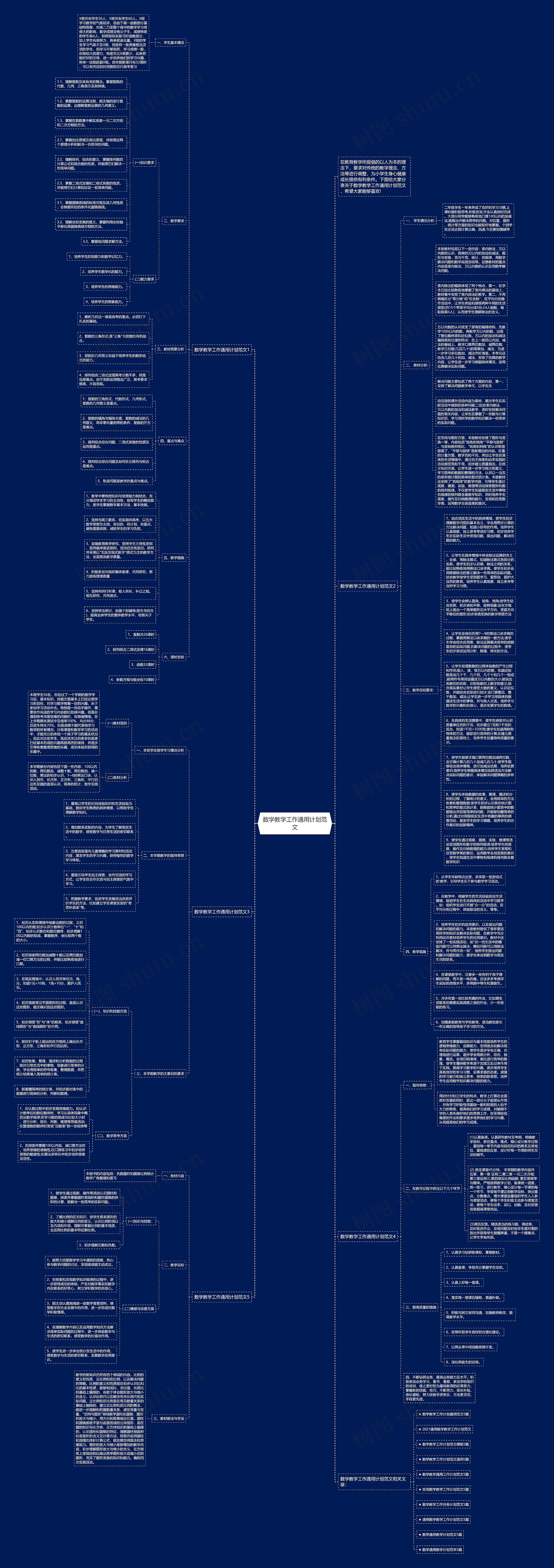 数学教学工作通用计划范文思维导图