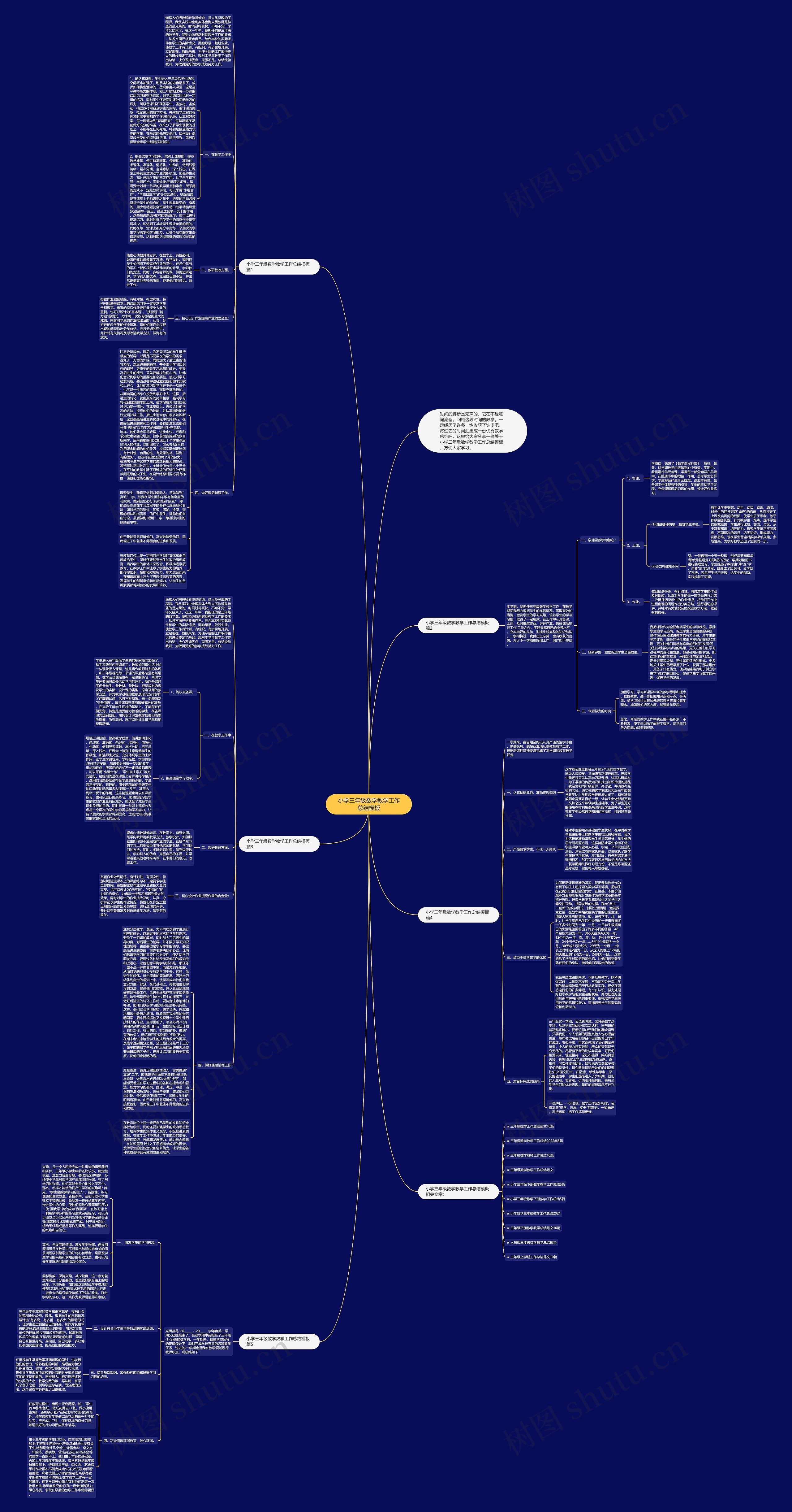 小学三年级数学教学工作总结思维导图