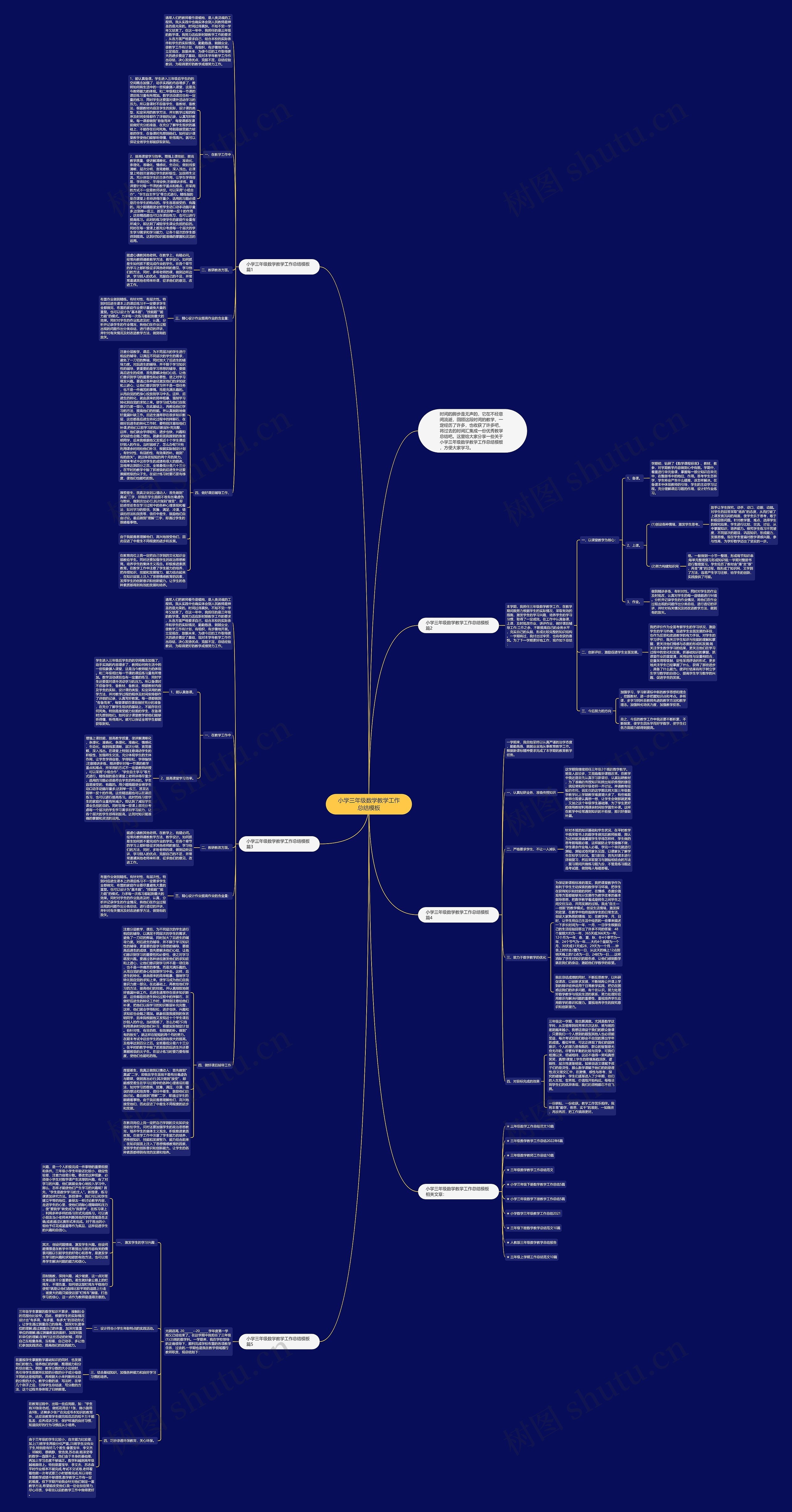 小学三年级数学教学工作总结思维导图高清图 小学三年级数学教学工作总结思维导图
