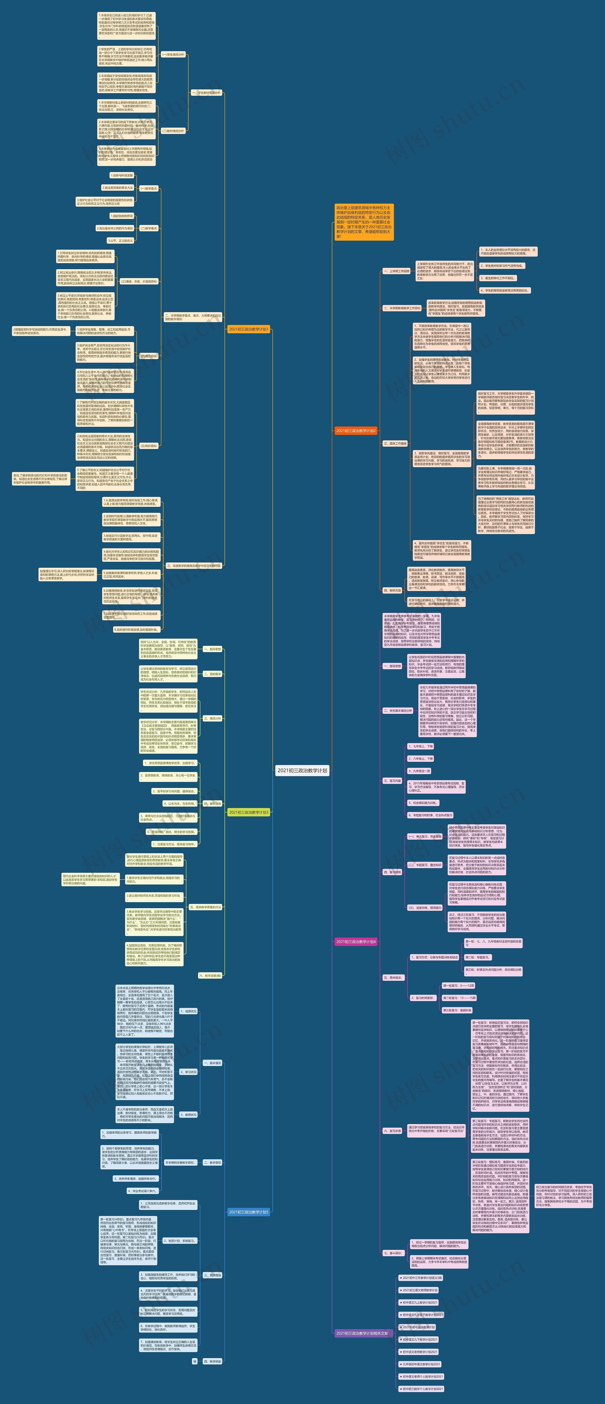 2021初三政治教学计划思维导图