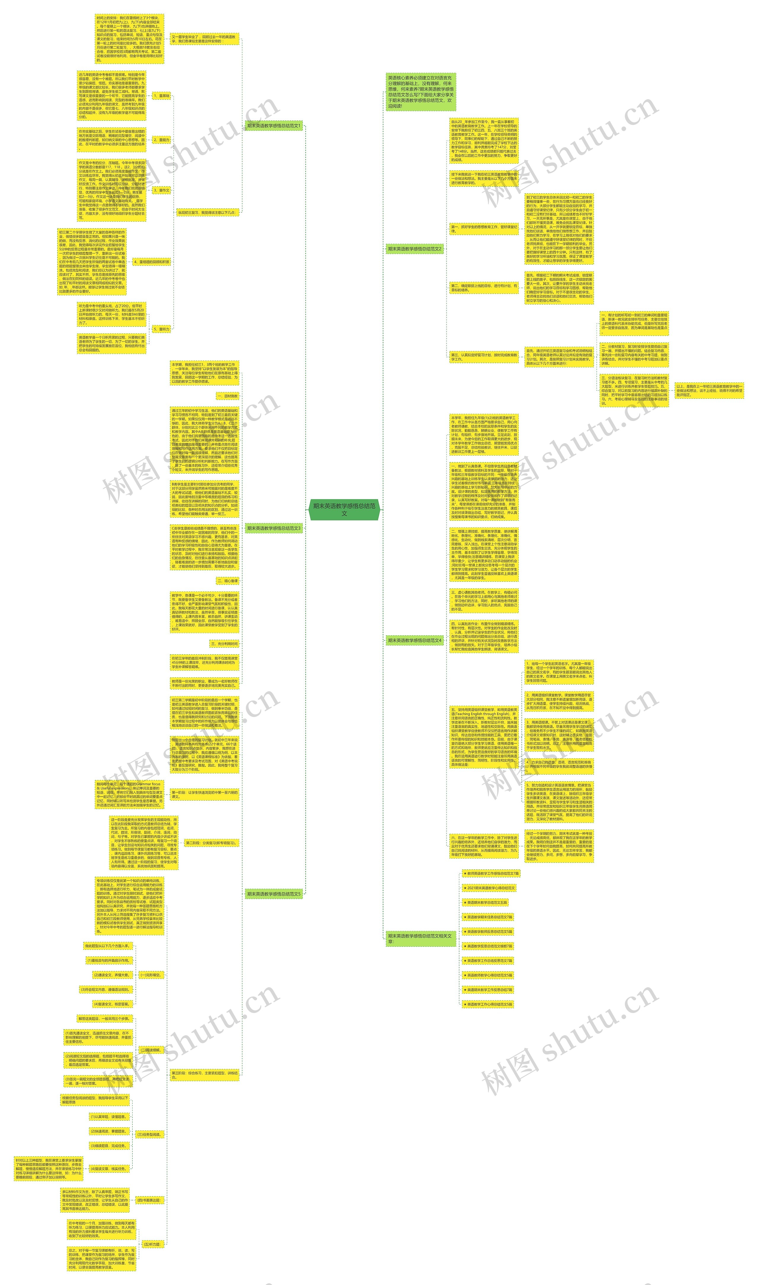 期末英语教学感悟总结范文思维导图