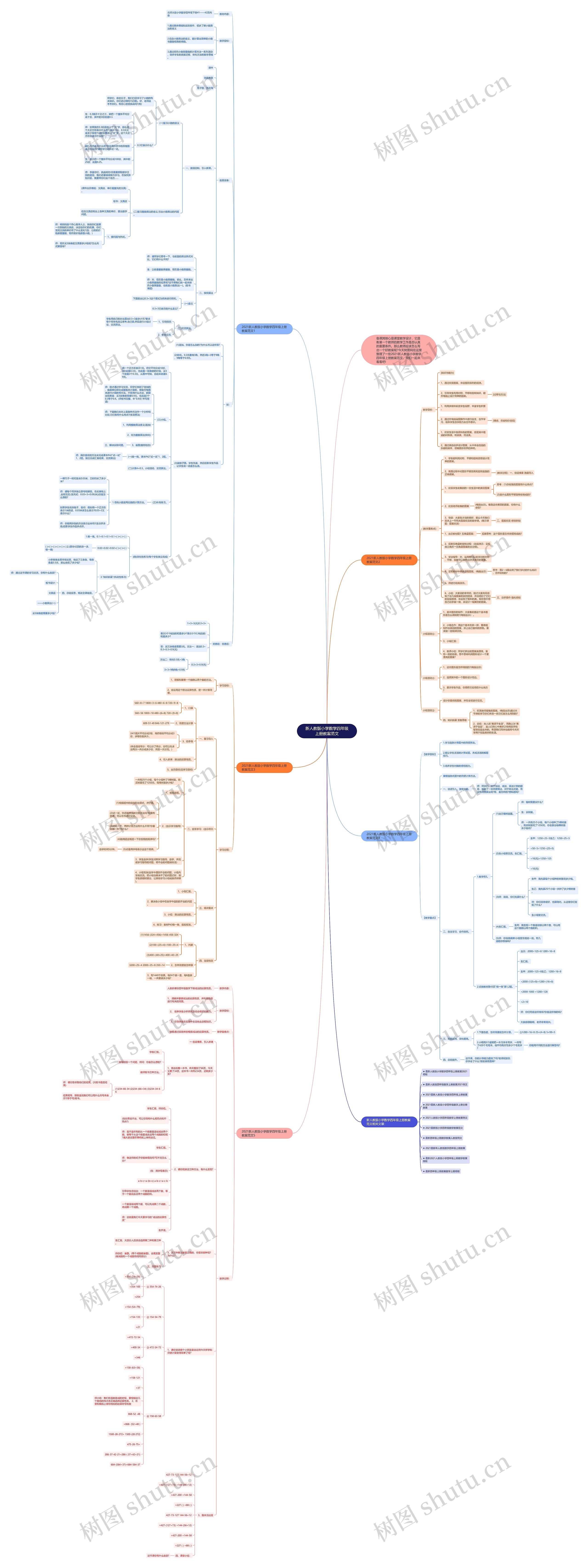 新人教版小学数学四年级上册教案范文思维导图