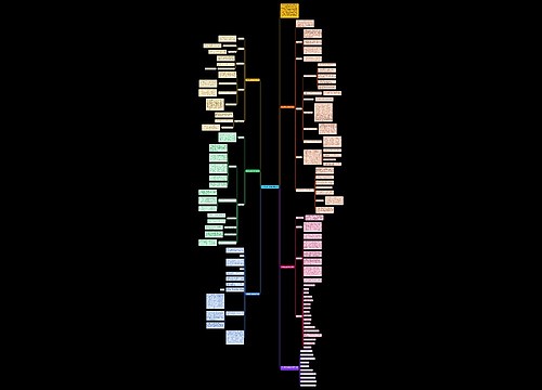 人教版高二数学教学计划思维导图