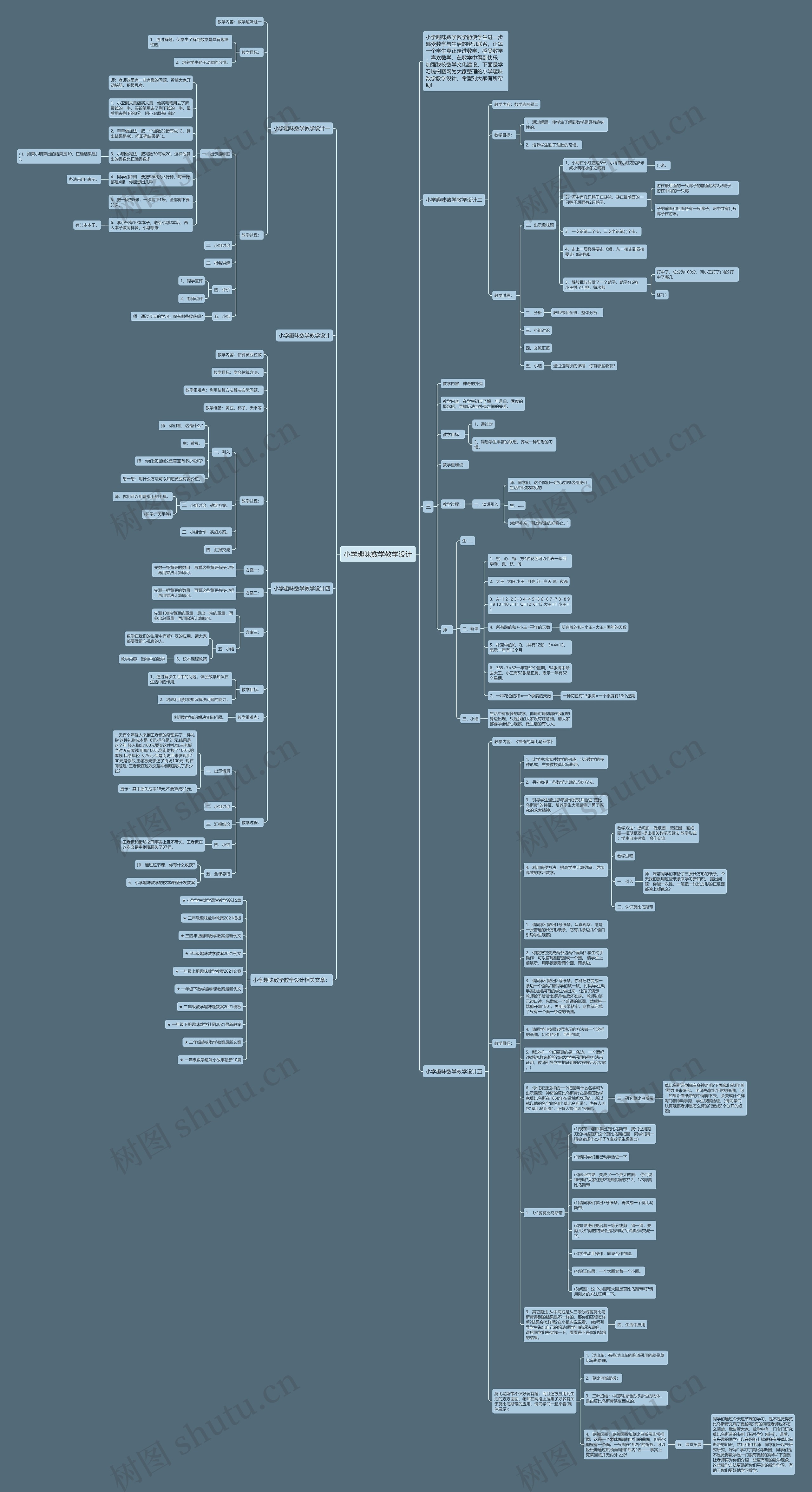 小学趣味数学教学设计思维导图