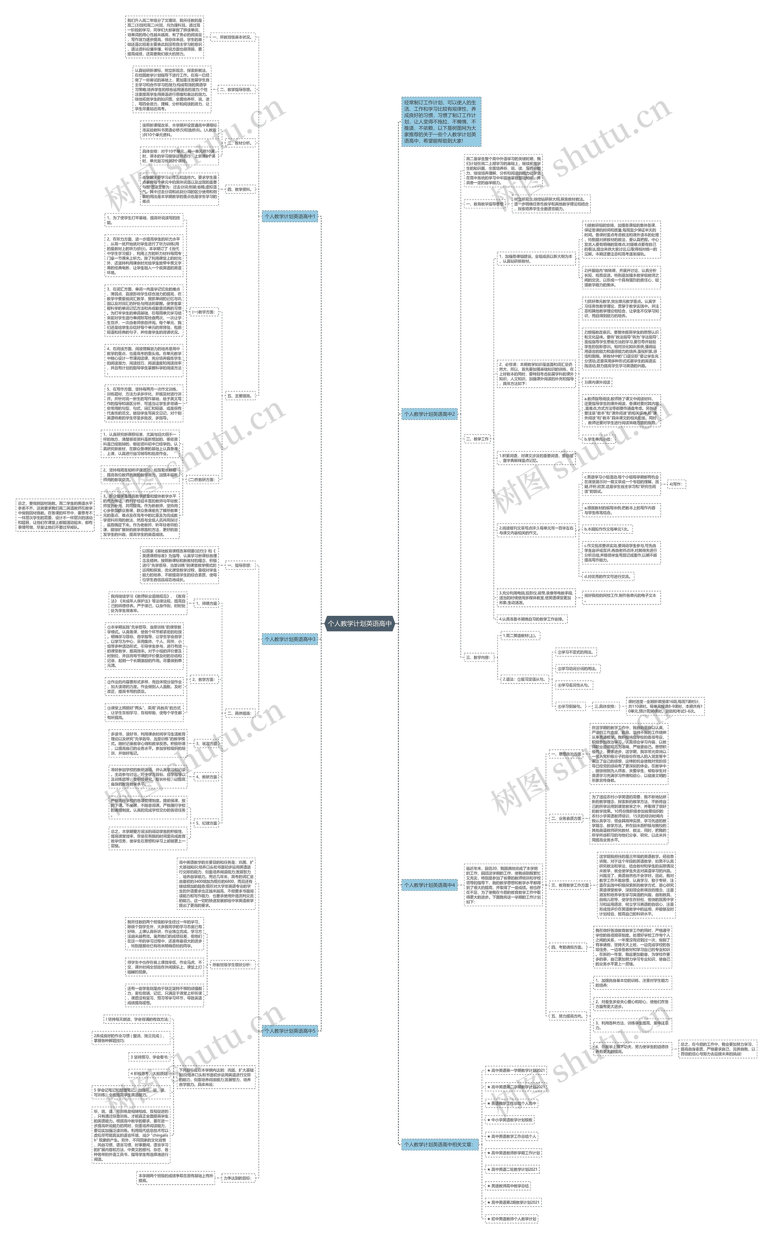 个人教学计划英语高中思维导图