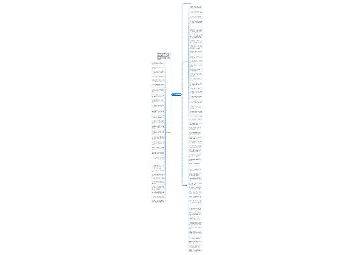 女生节创意祝福语思维导图