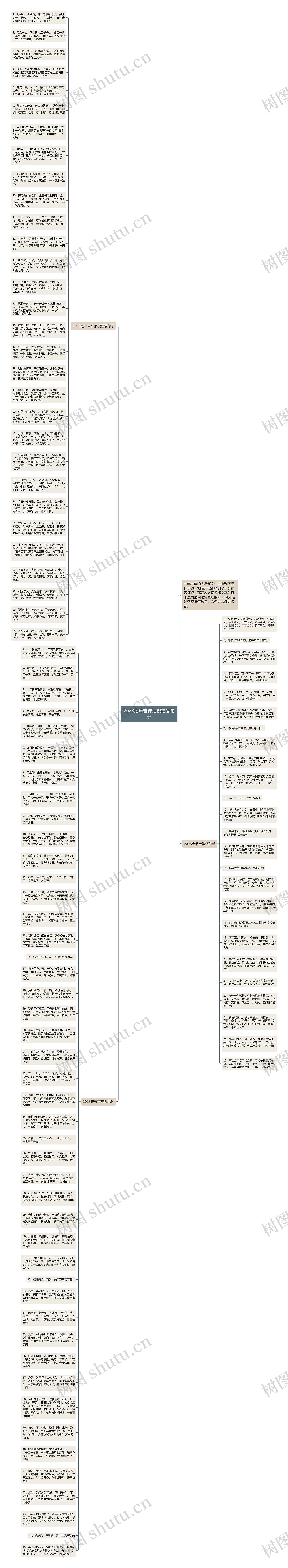 2023兔年吉祥话祝福语句子思维导图