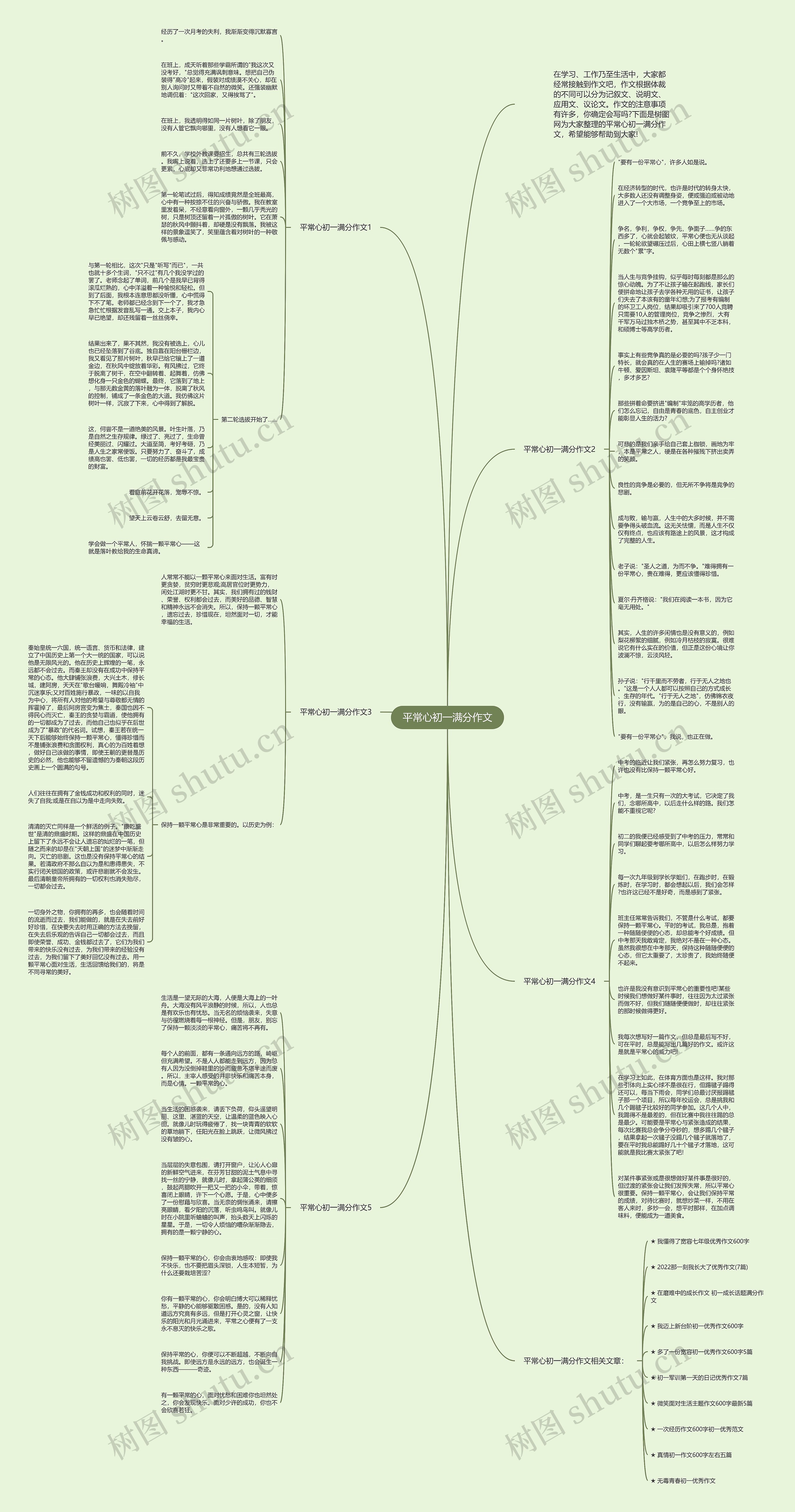 平常心初一满分作文思维导图