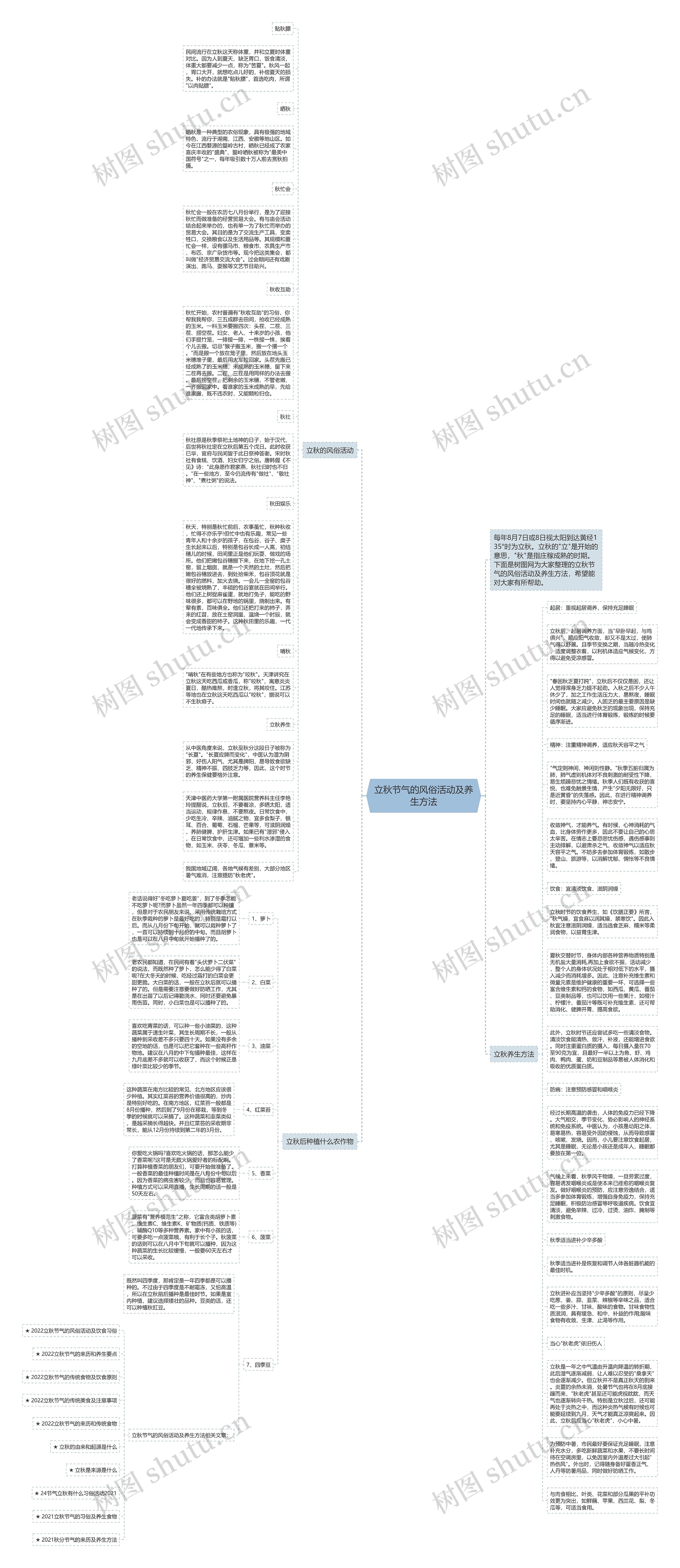 立秋节气的风俗活动及养生方法思维导图