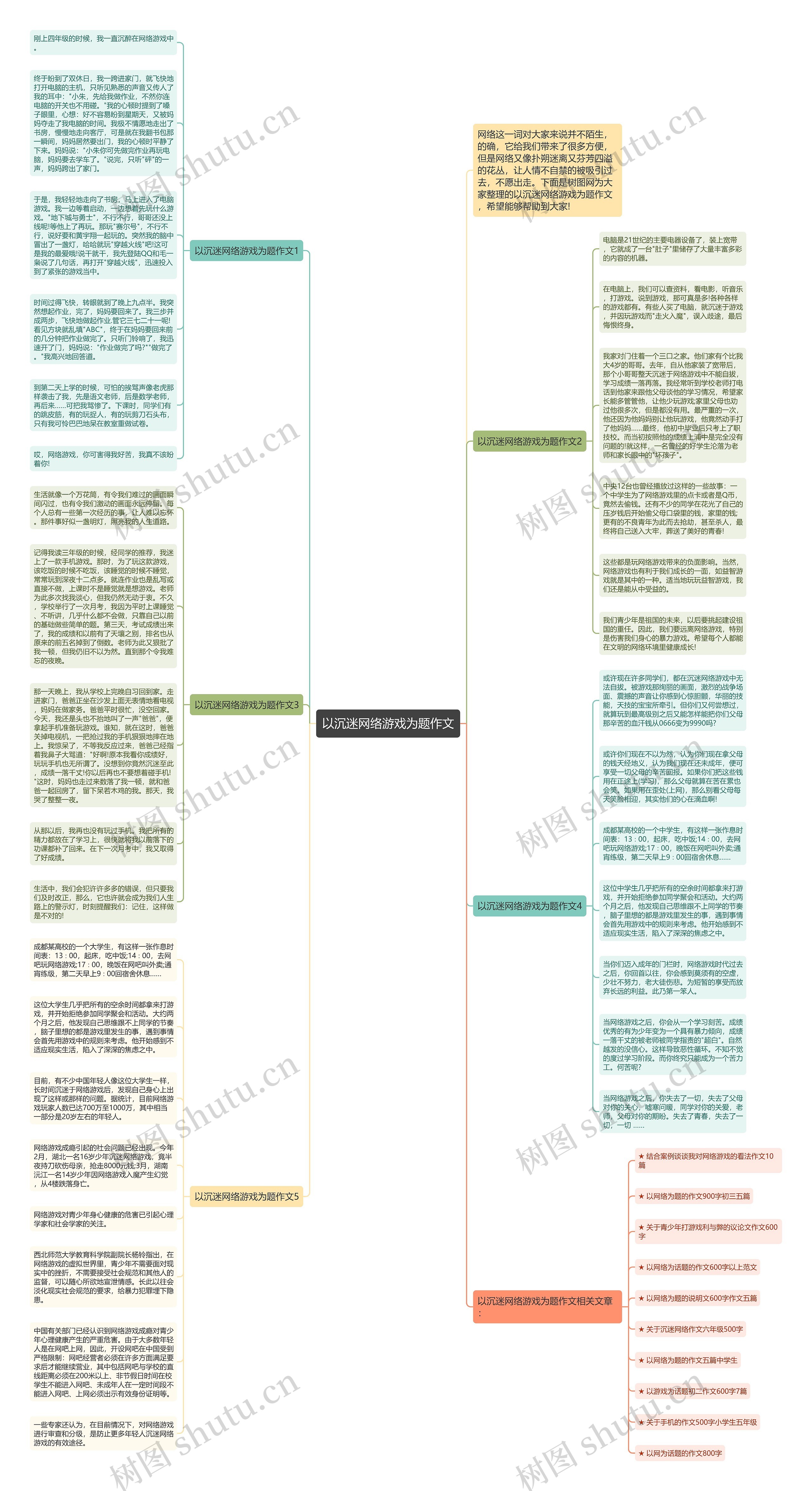以沉迷网络游戏为题作文思维导图