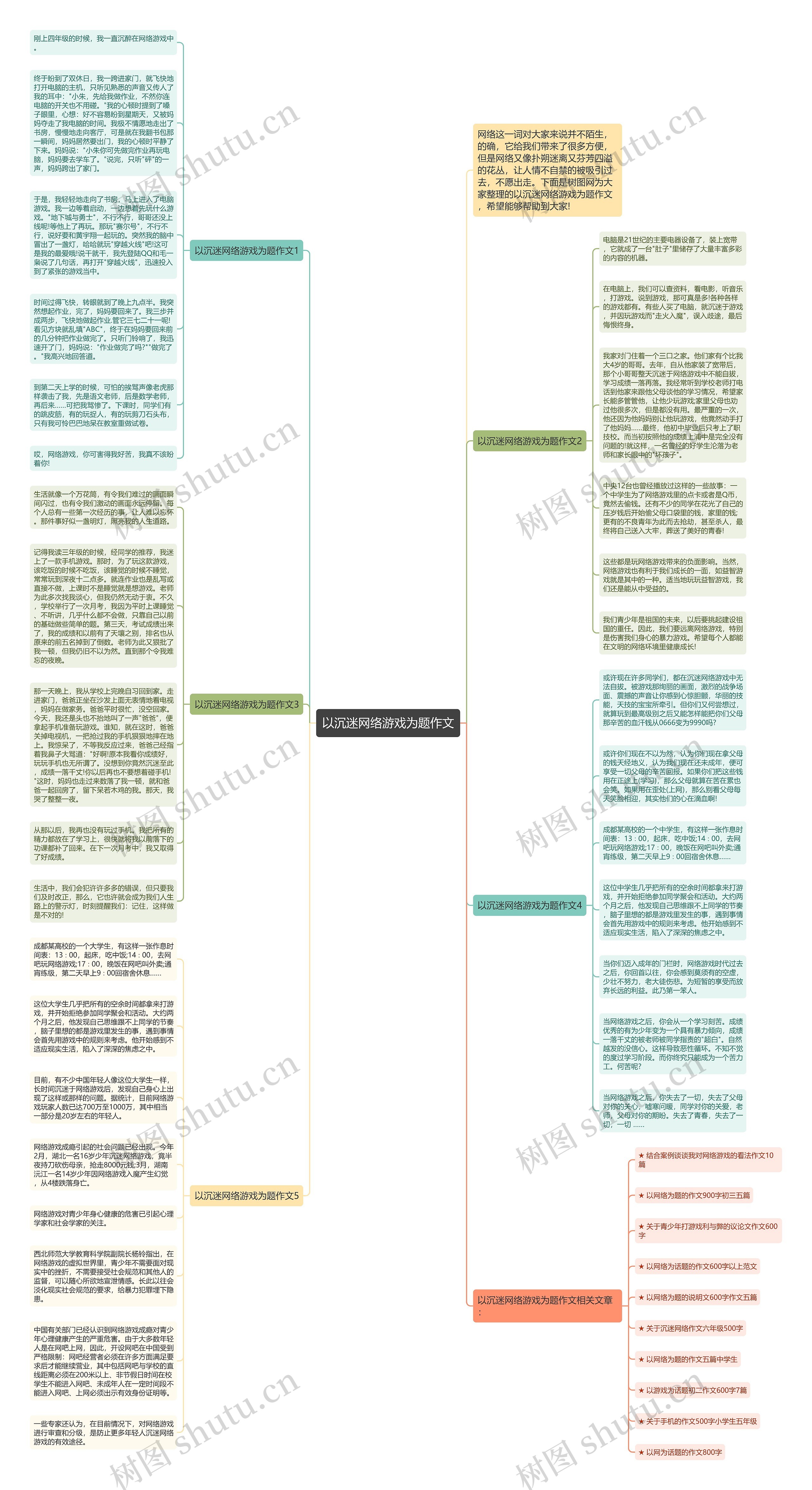以沉迷网络游戏为题作文思维导图高清图 以沉迷网络游戏为题作文思维导图