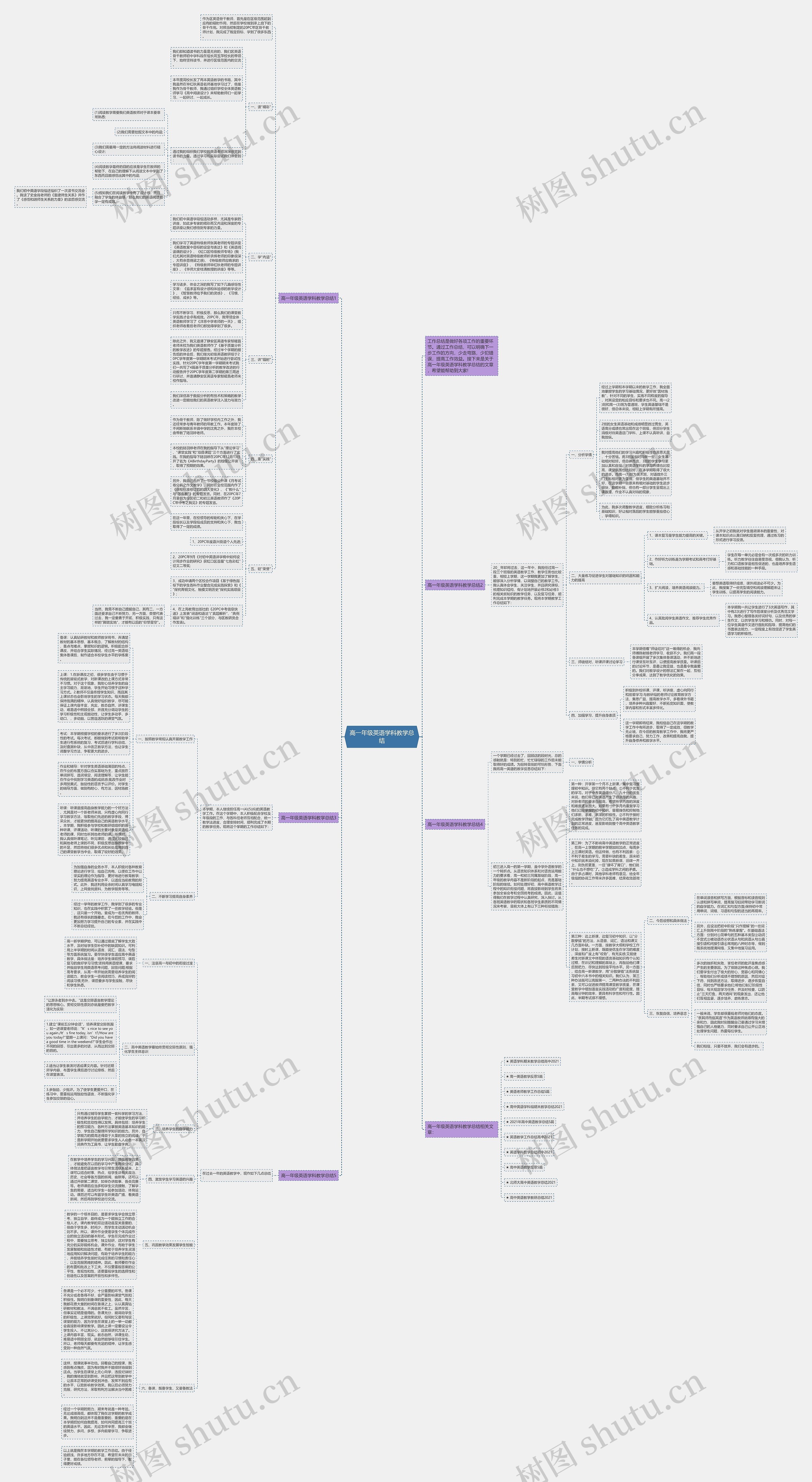 高一年级英语学科教学总结思维导图