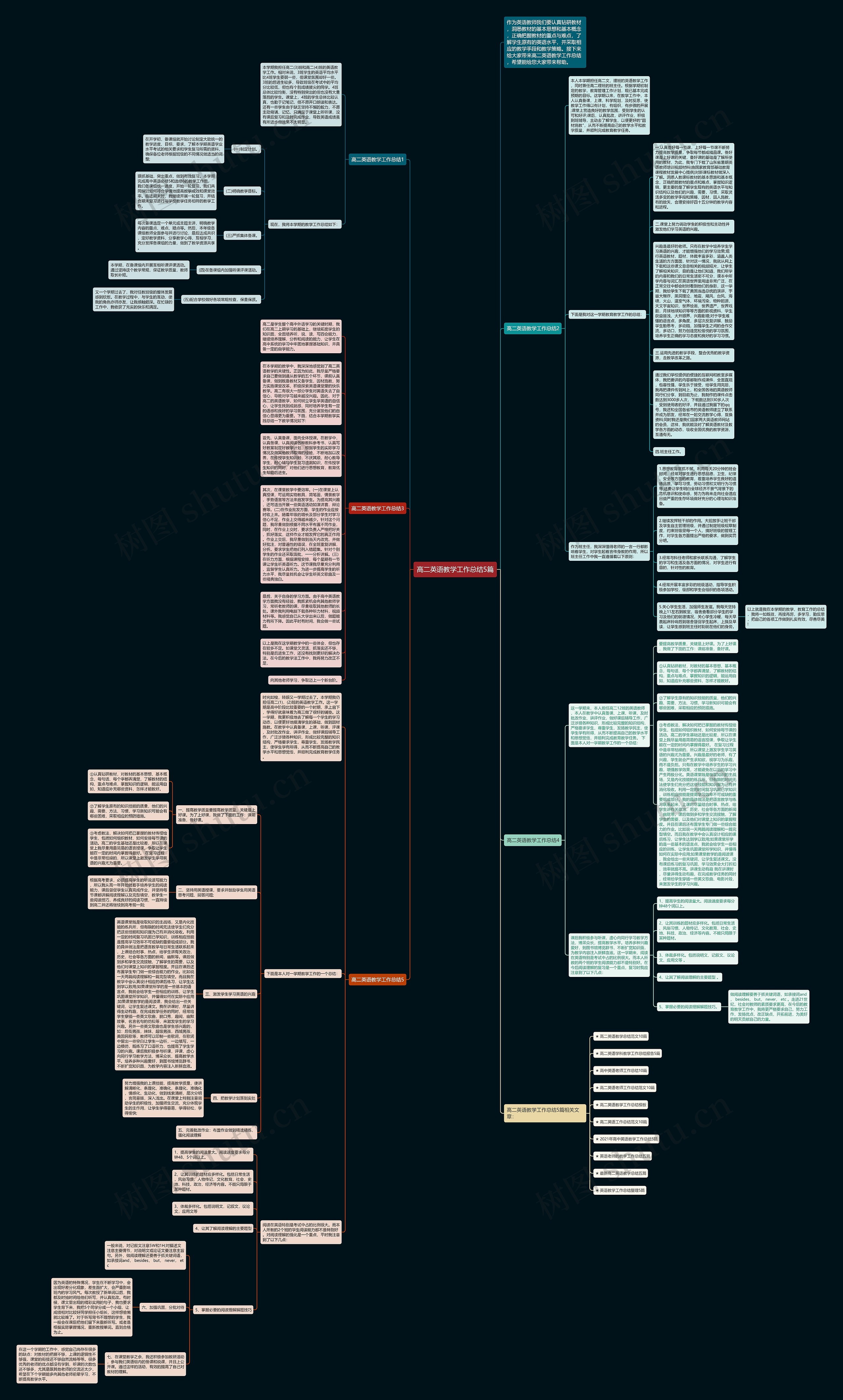 高二英语教学工作总结5篇思维导图