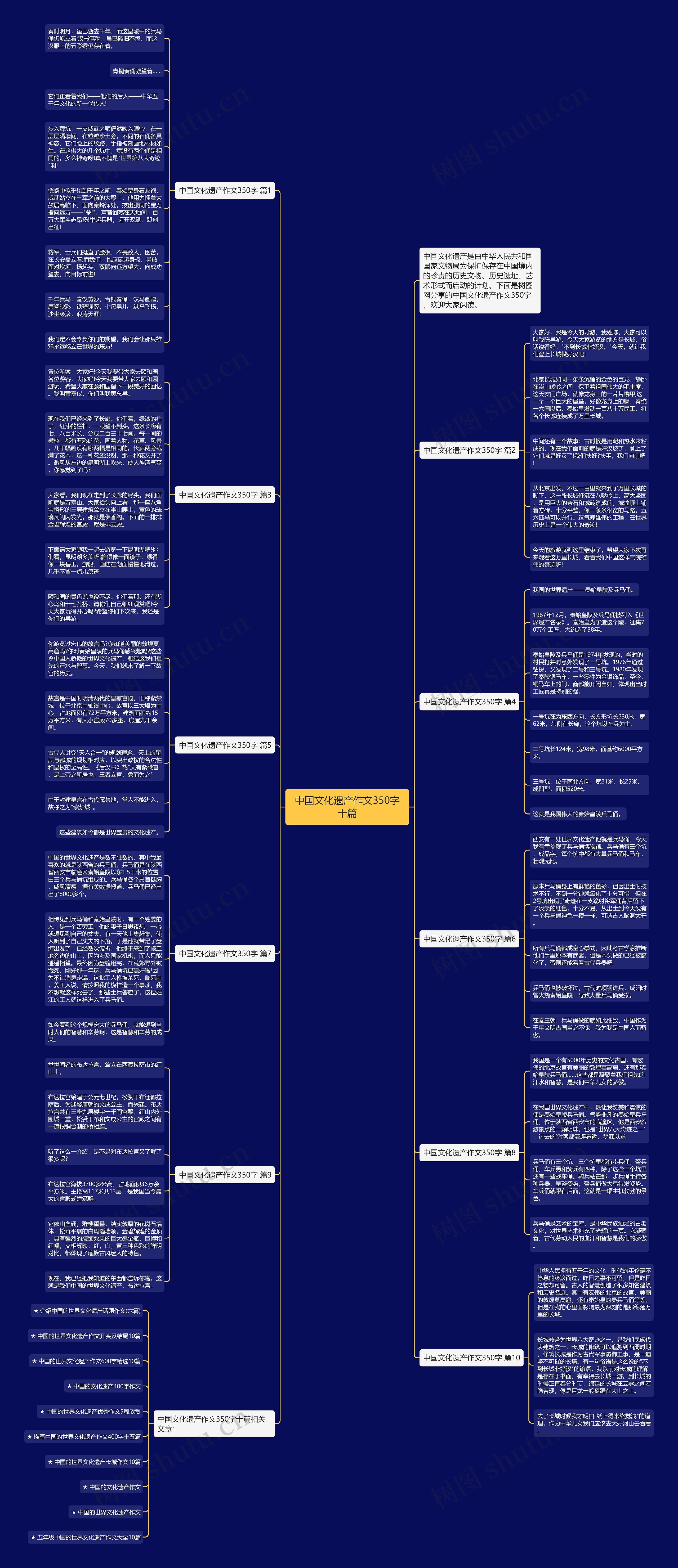 中国文化遗产作文350字十篇思维导图