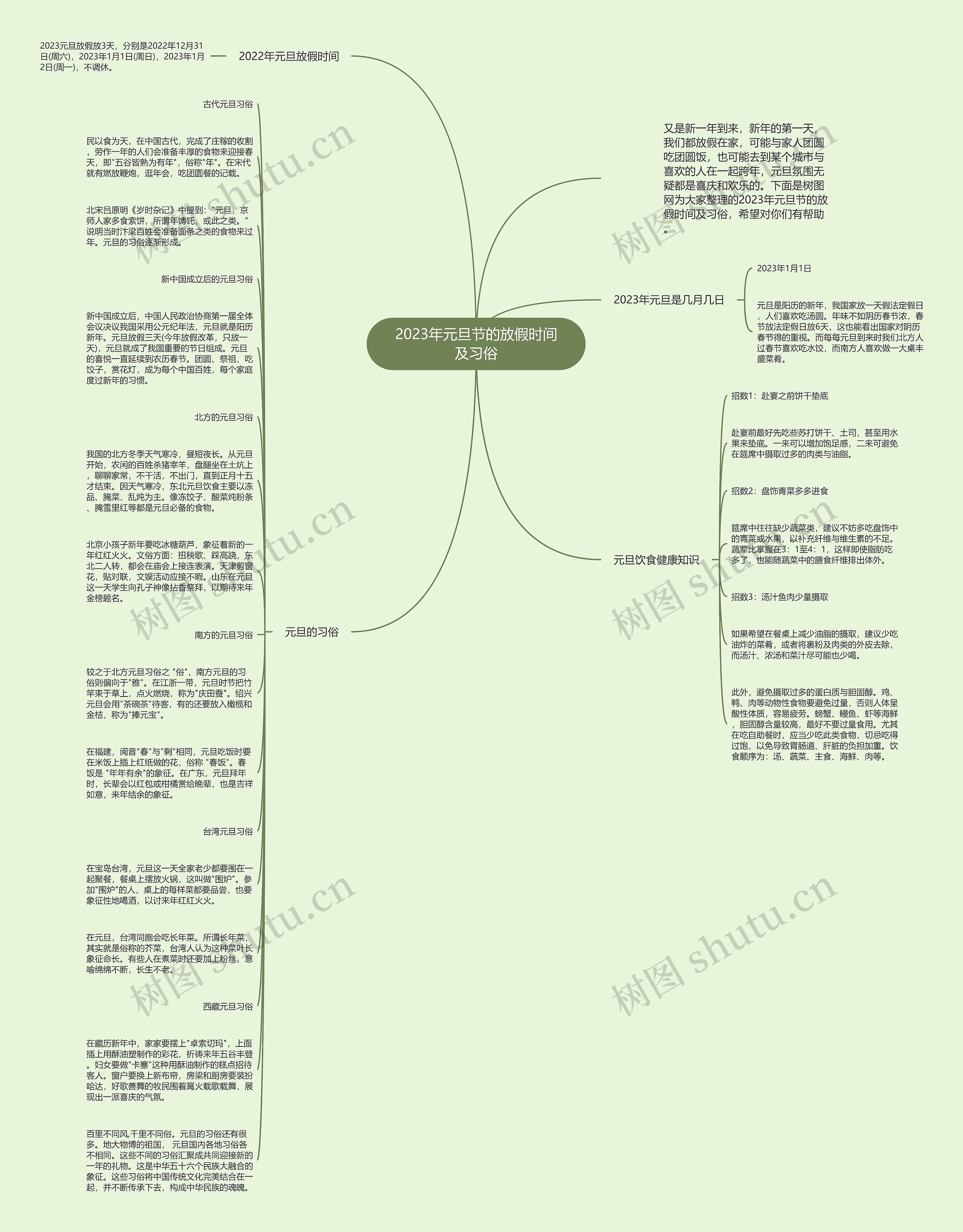2023年元旦节的放假时间及习俗思维导图