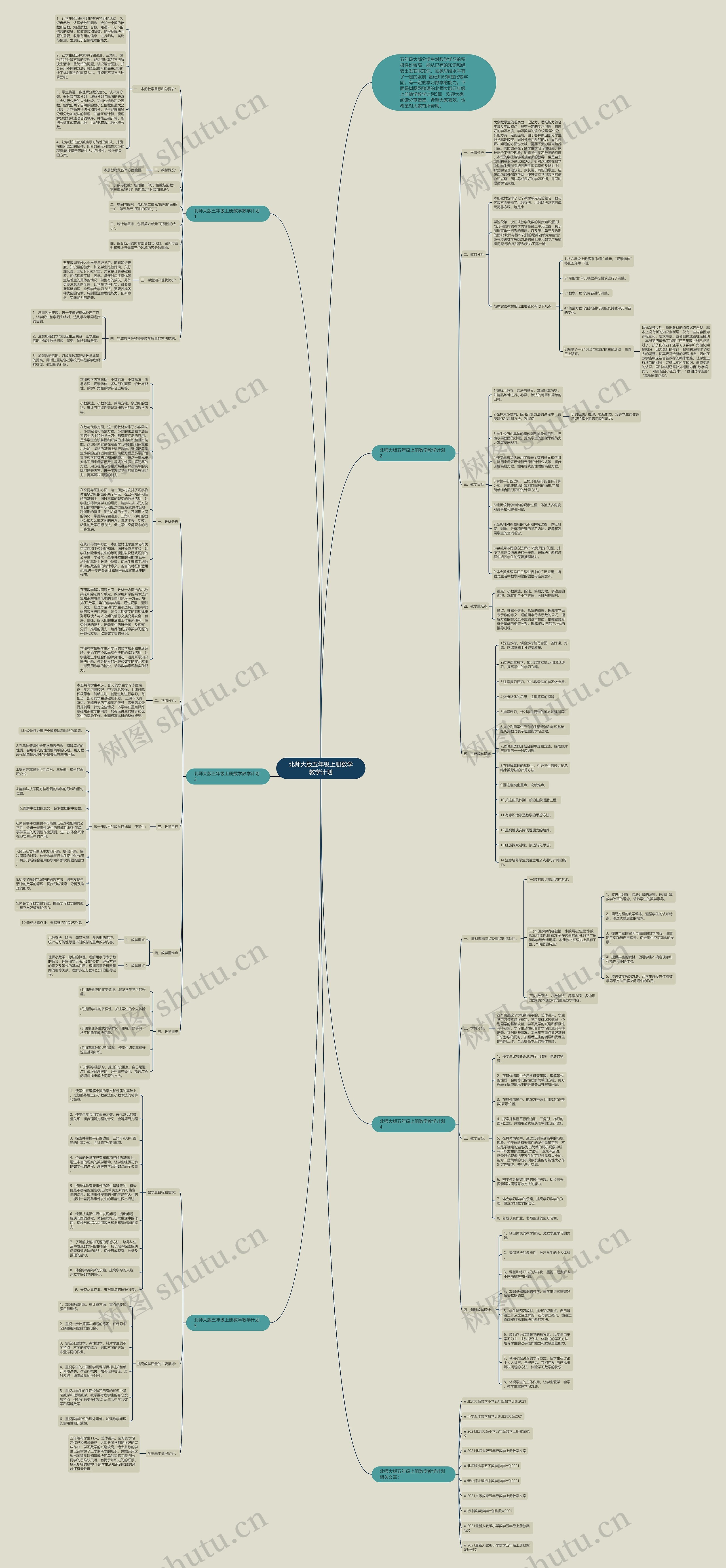 北师大版五年级上册数学教学计划思维导图