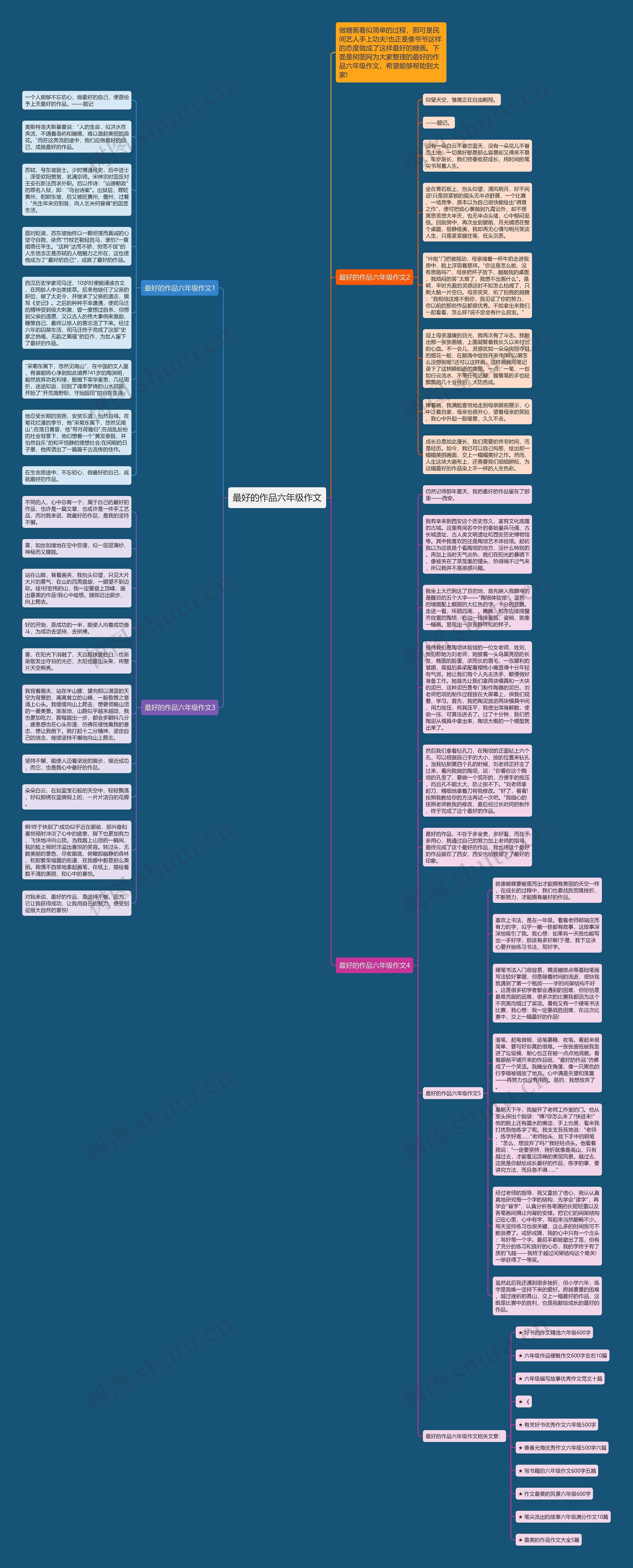 最好的作品六年级作文思维导图