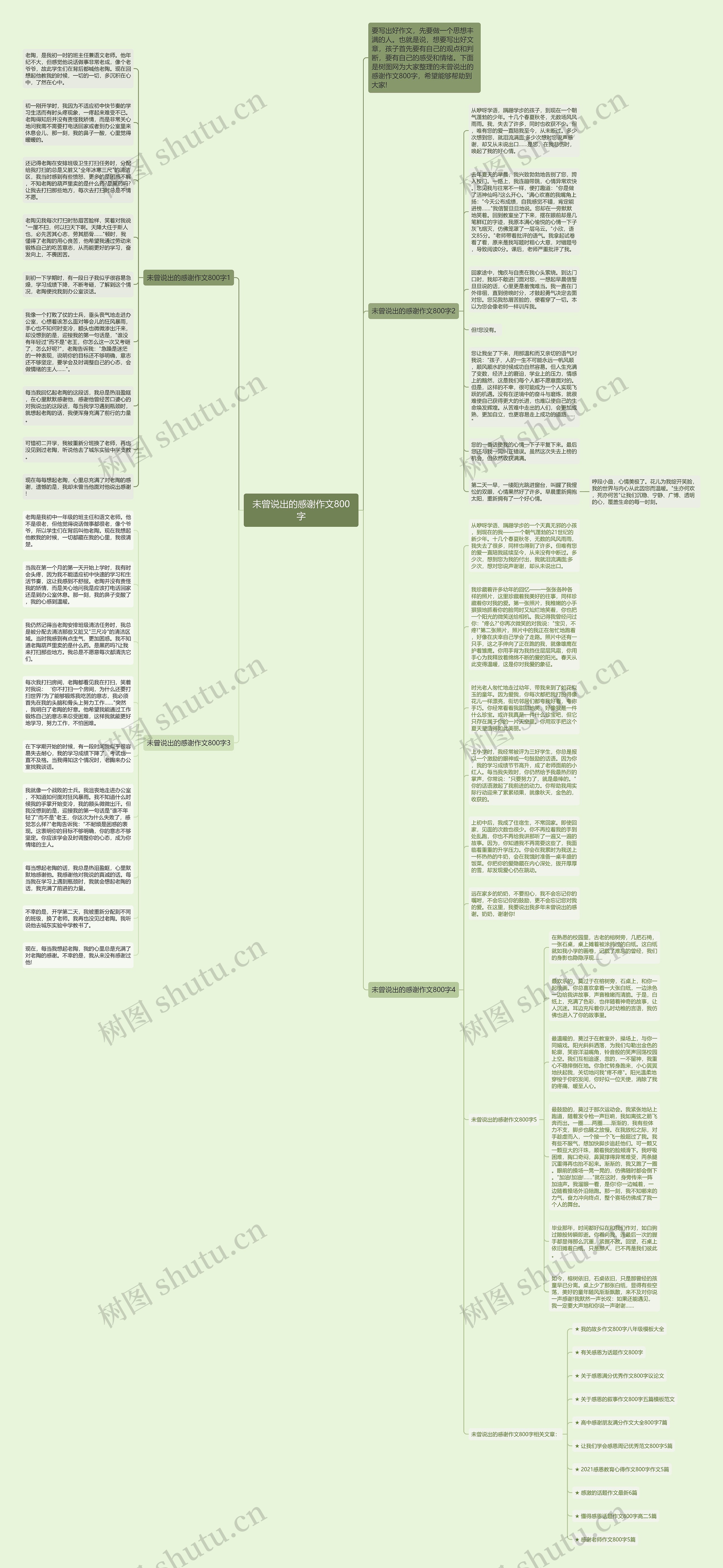 未曾说出的感谢作文800字思维导图