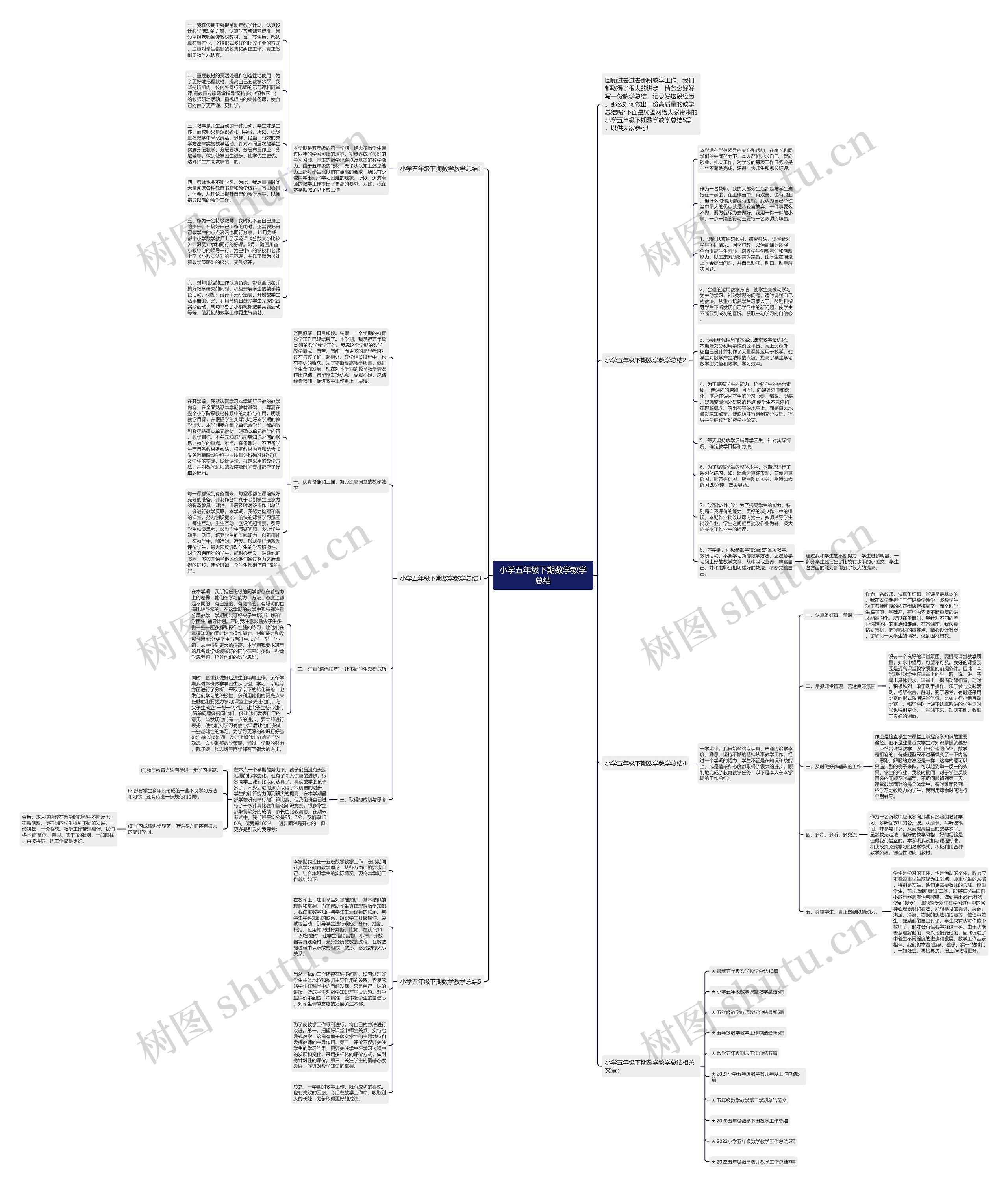 小学五年级下期数学教学总结思维导图