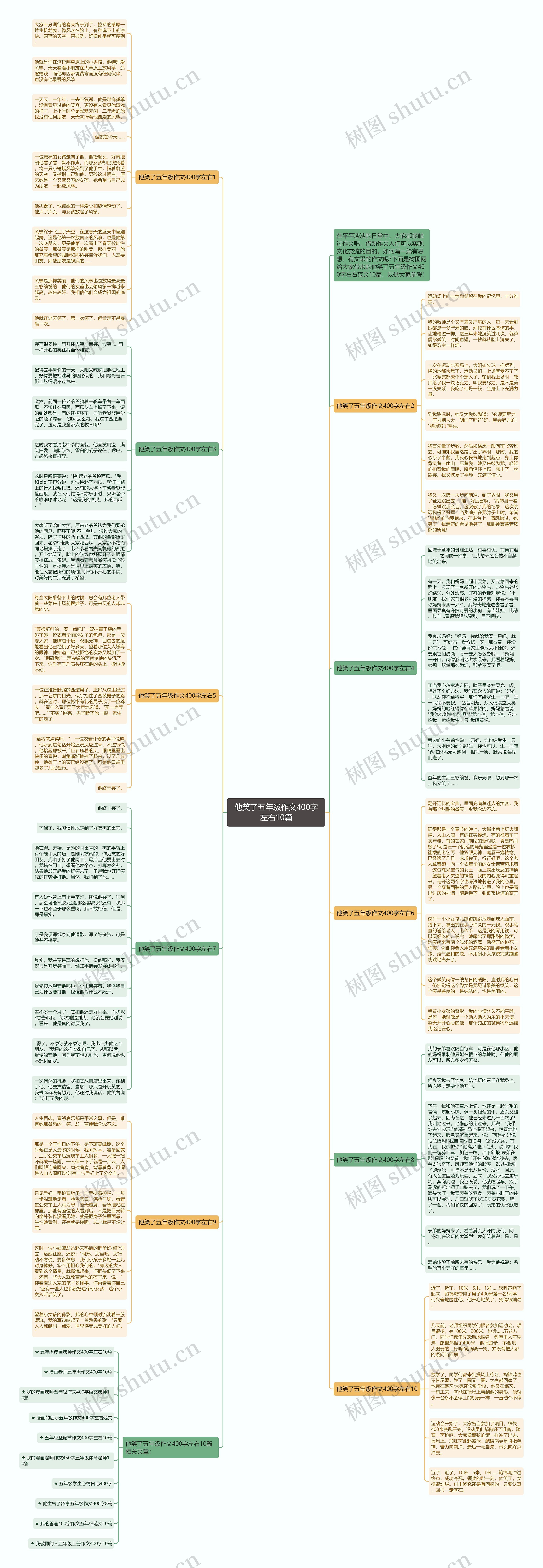 他笑了五年级作文400字左右10篇思维导图