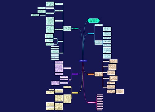 数学教学任务全新总结思维导图