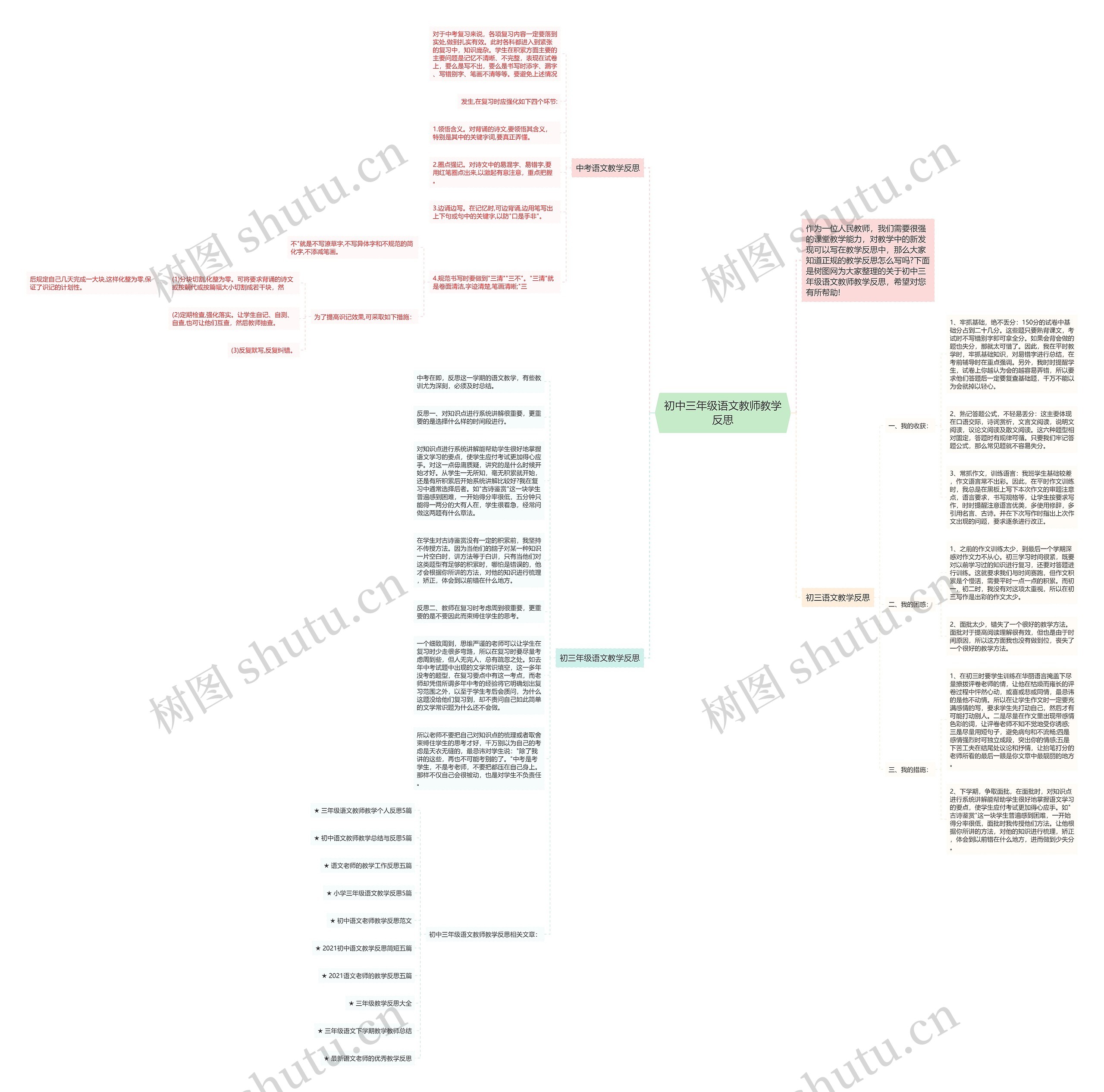 初中三年级语文教师教学反思思维导图