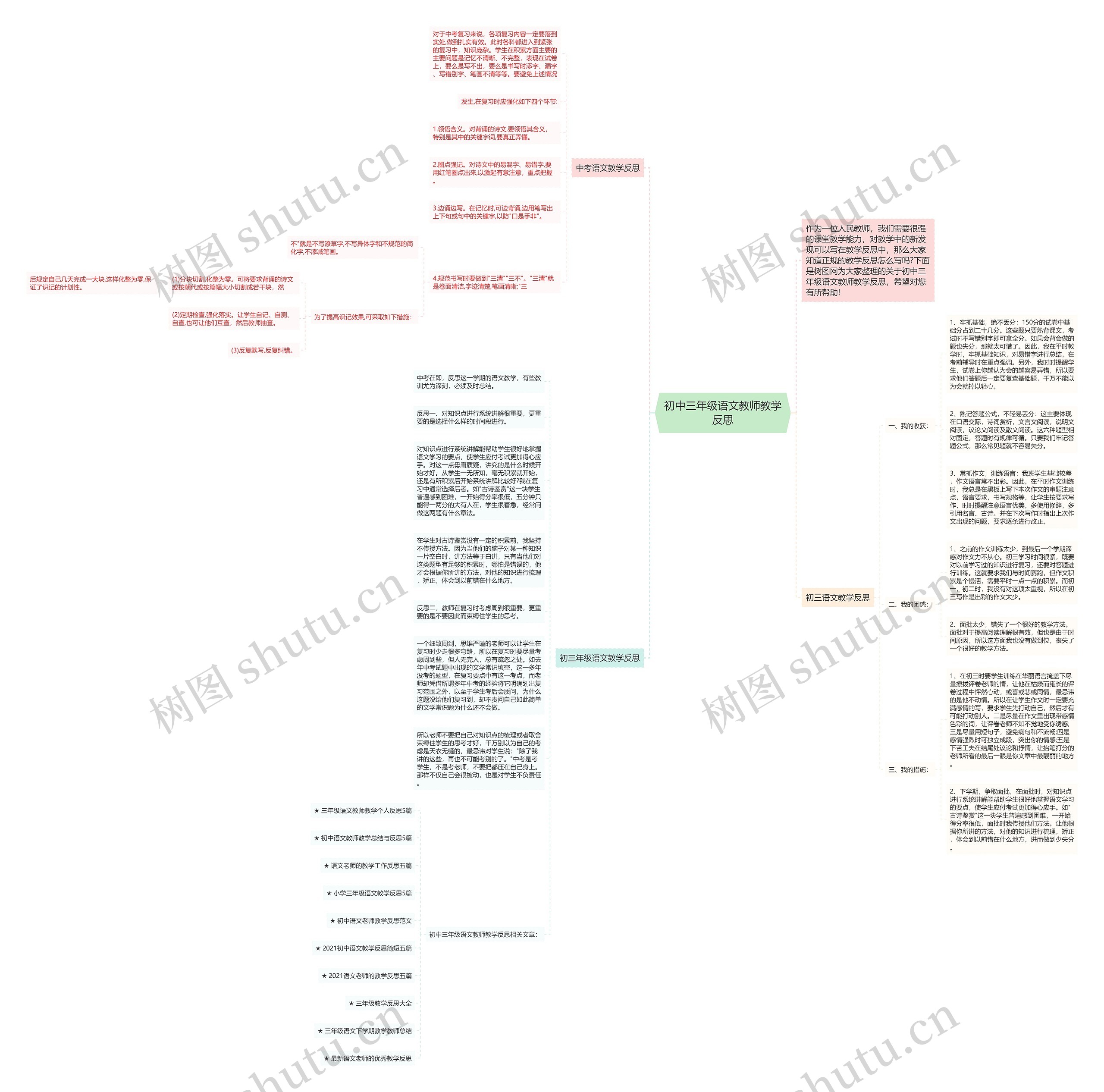 初中三年级语文教师教学反思思维导图高清图 初中三年级语文教师教学反思思维导图