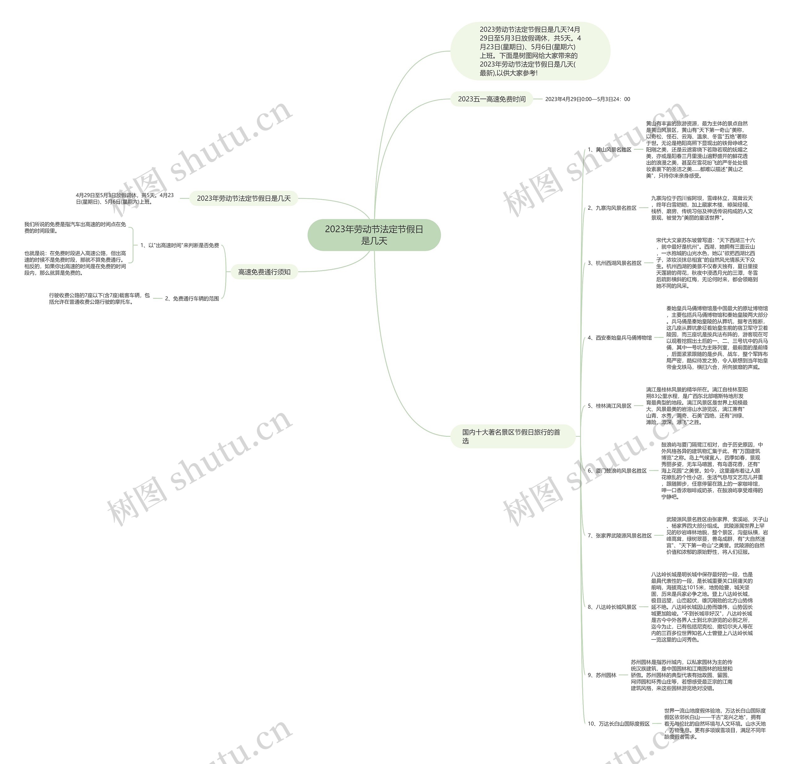 2023年劳动节法定节假日是几天思维导图