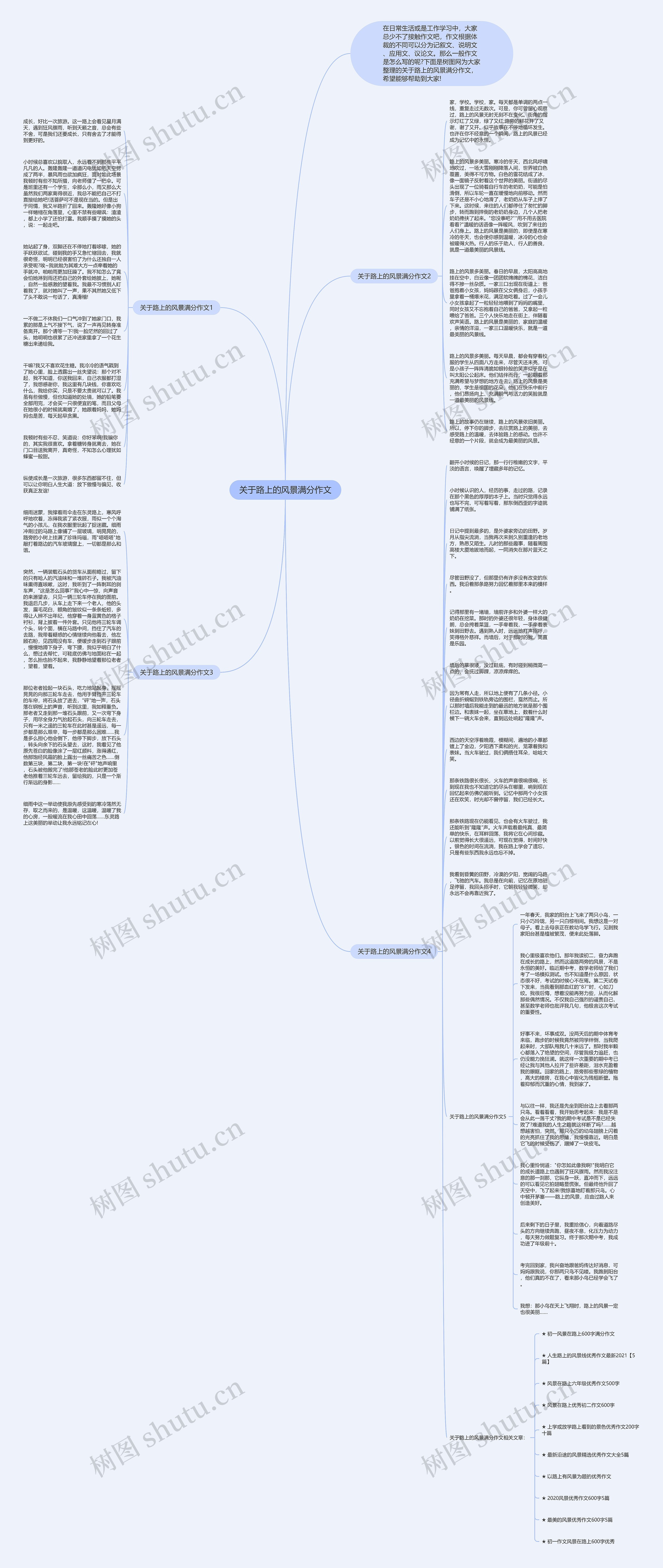 关于路上的风景满分作文思维导图