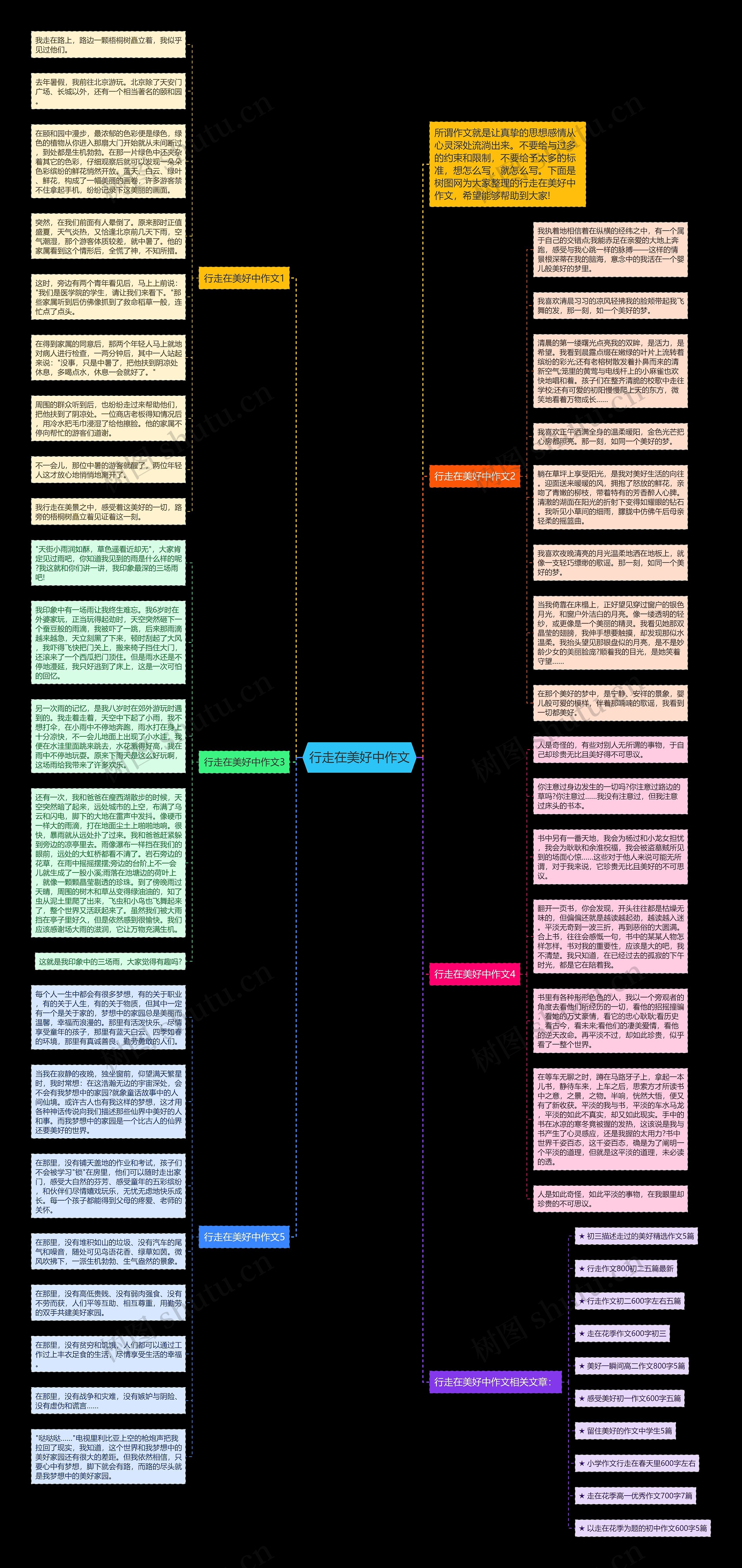 行走在美好中作文思维导图