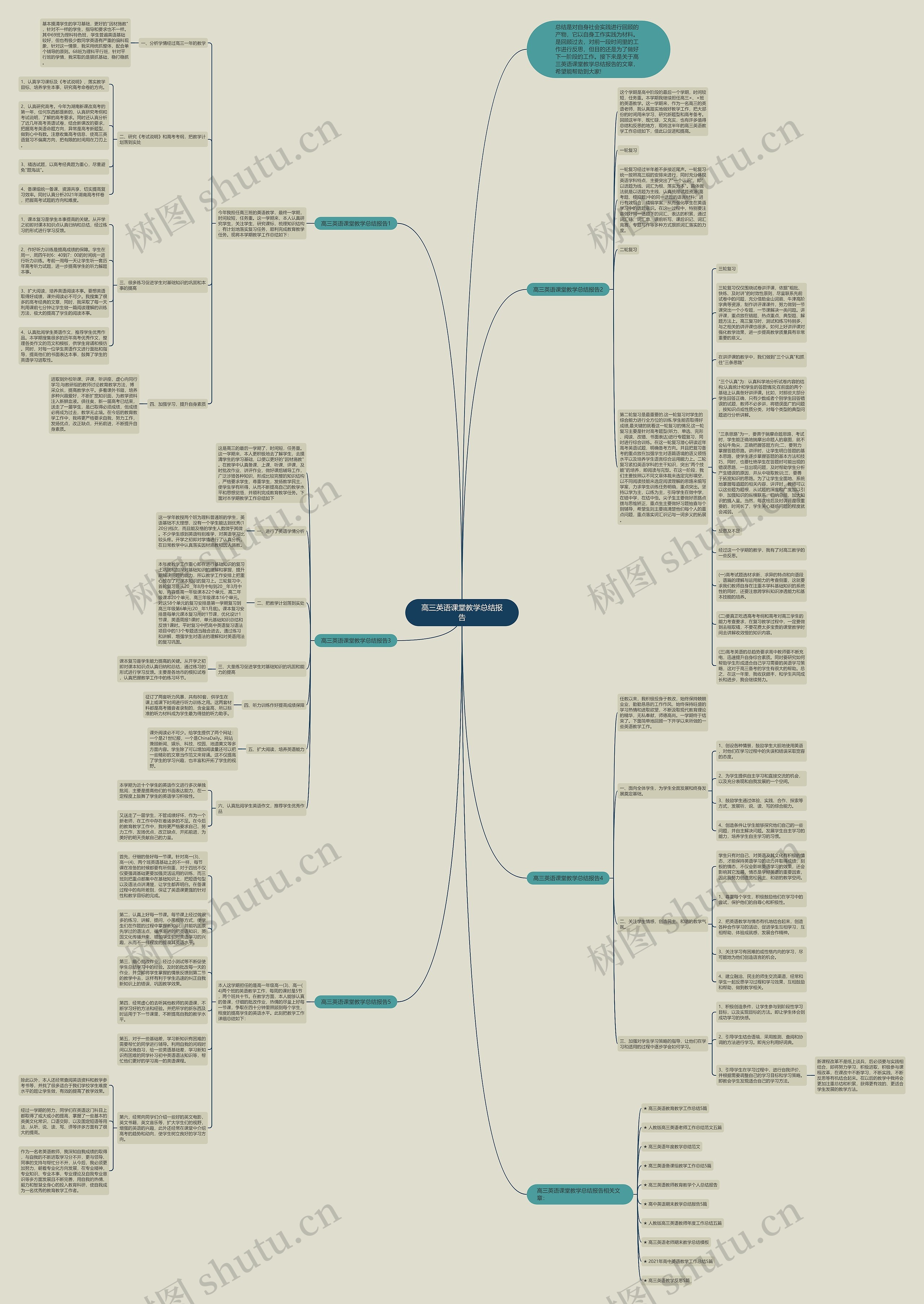 高三英语课堂教学总结报告思维导图