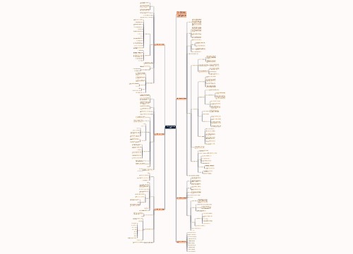 人教版四年级数学下册教案模板思维导图