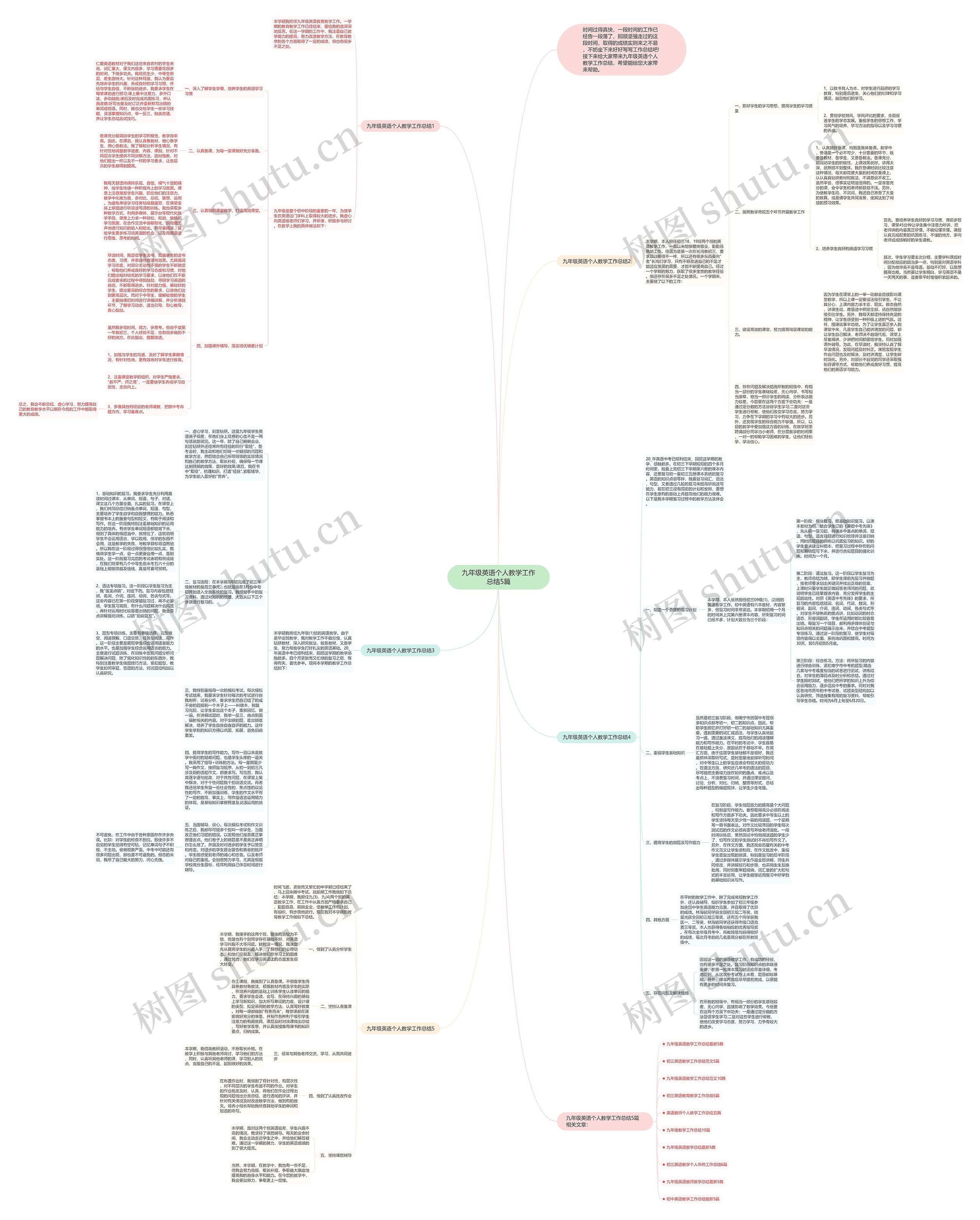九年级英语个人教学工作总结5篇思维导图
