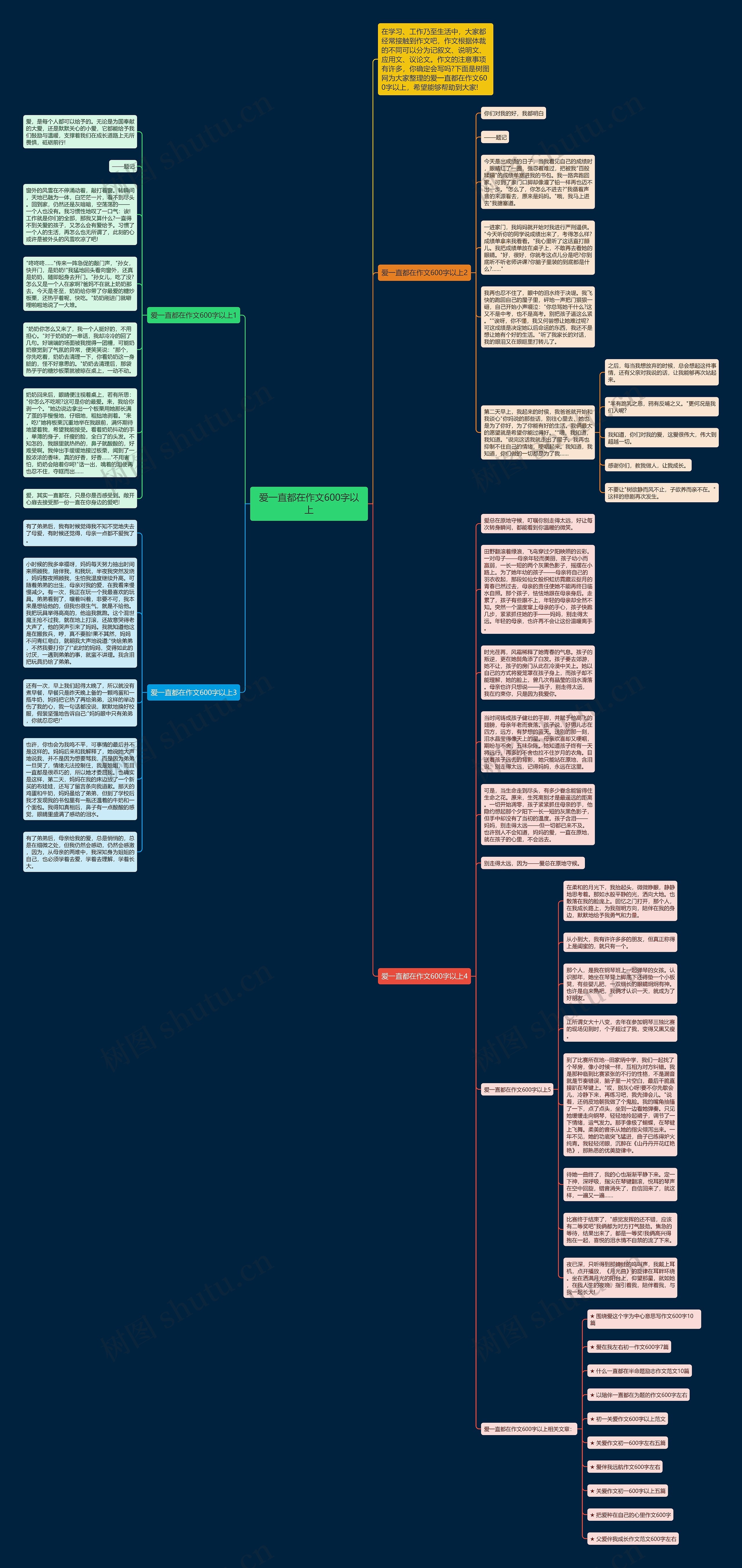 爱一直都在作文600字以上思维导图