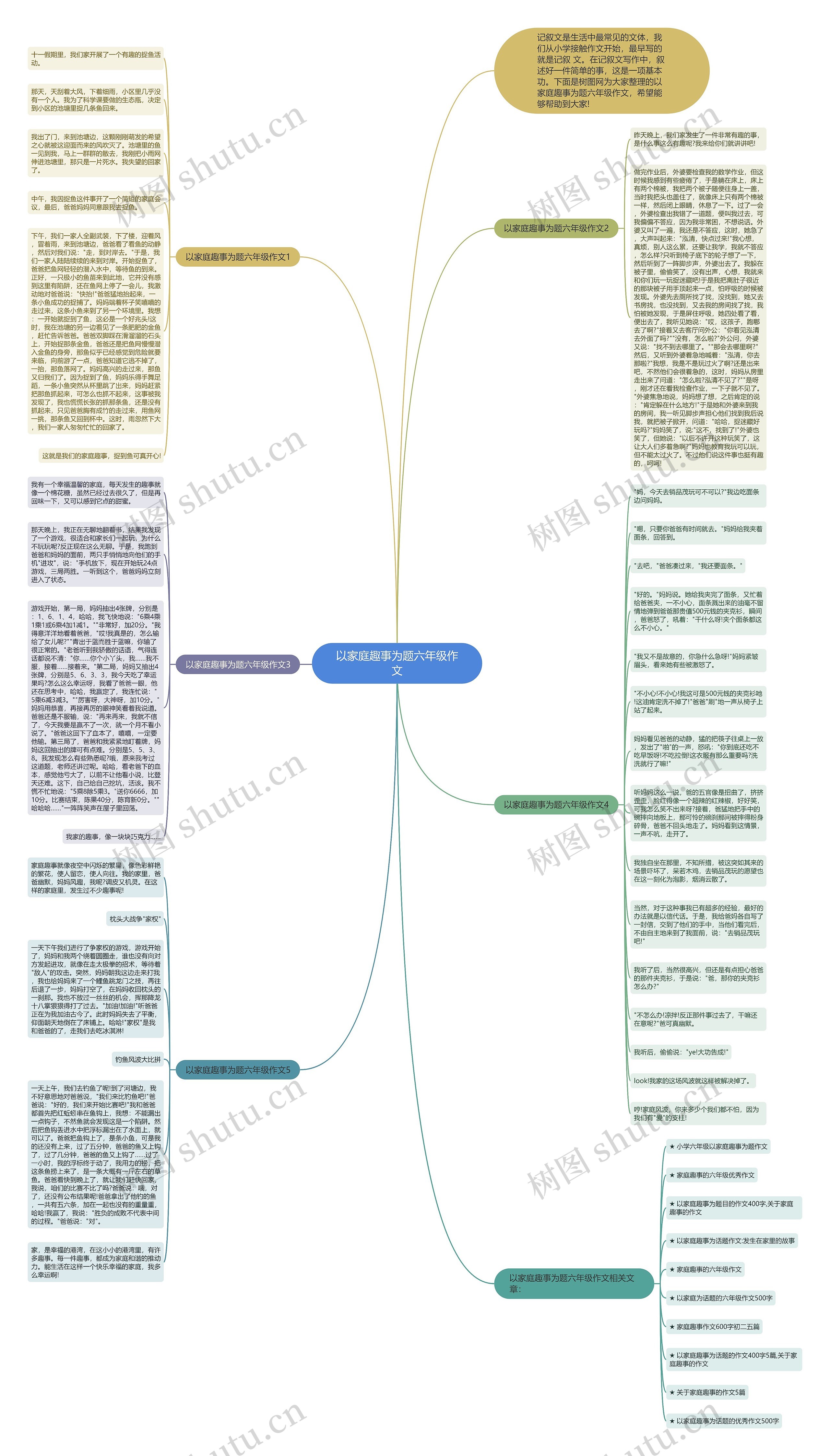 以家庭趣事为题六年级作文思维导图高清图 以家庭趣事为题六年级作文思维导图