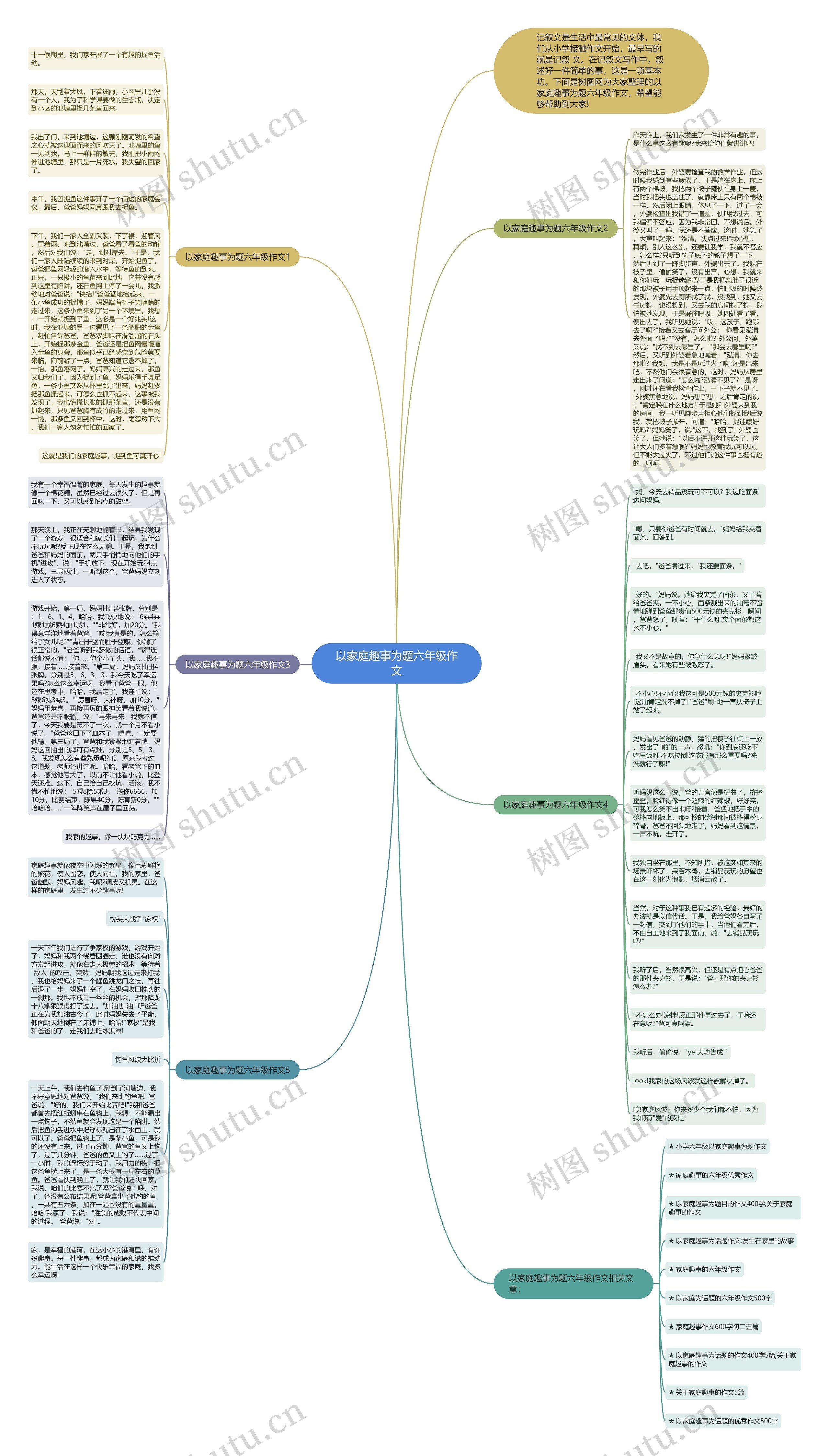 以家庭趣事为题六年级作文思维导图