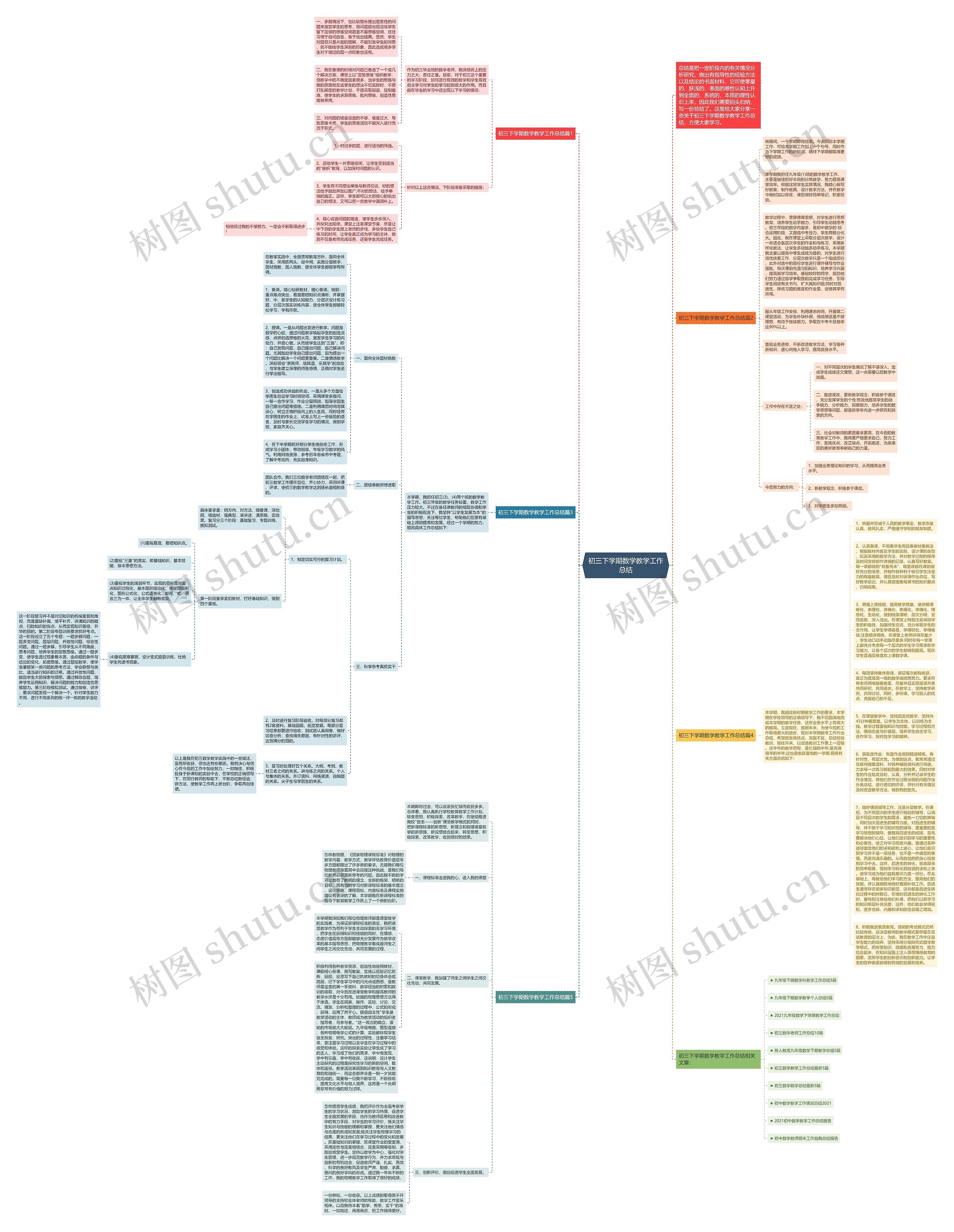 初三下学期数学教学工作总结思维导图