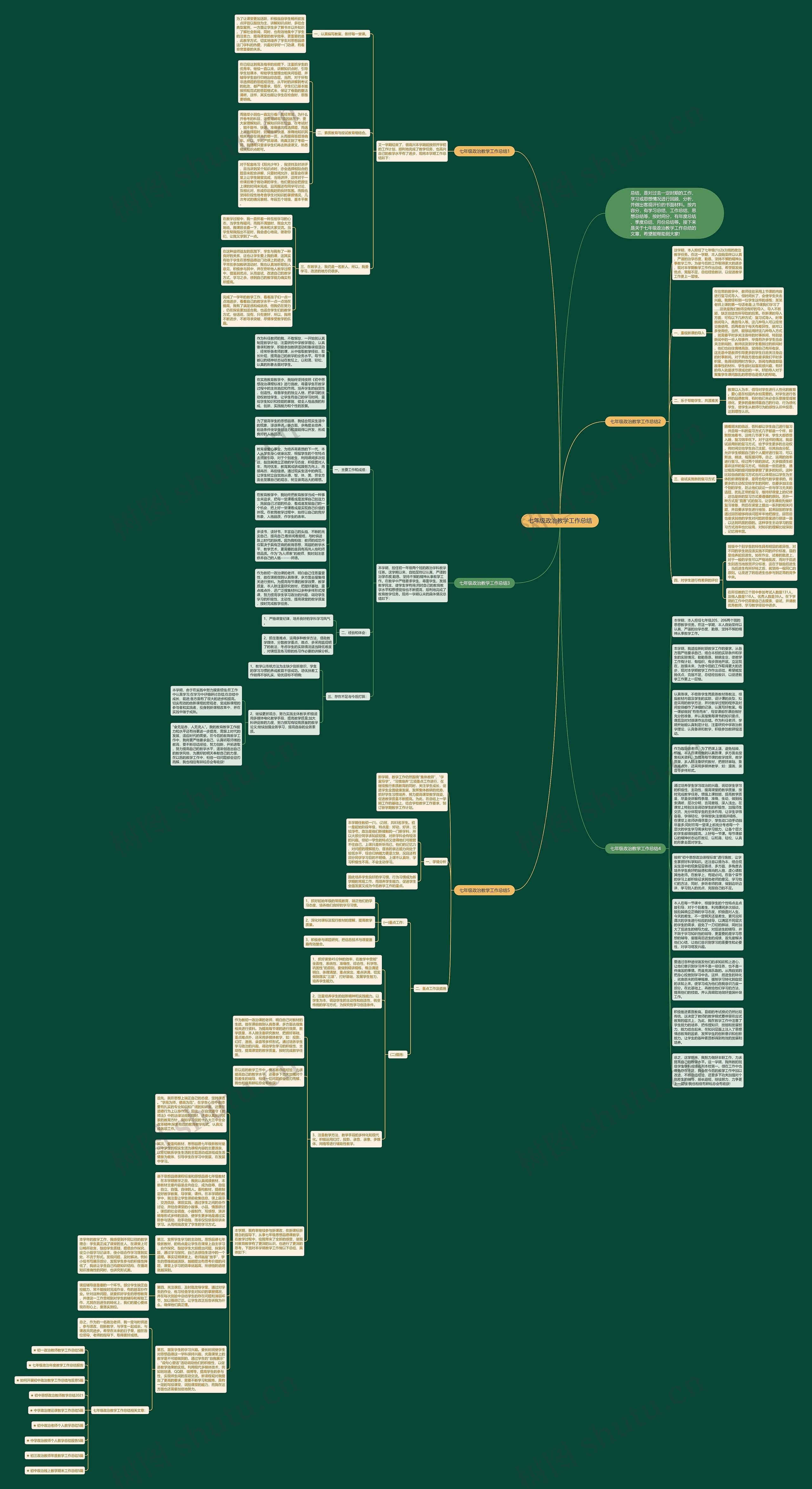 七年级政治教学工作总结思维导图
