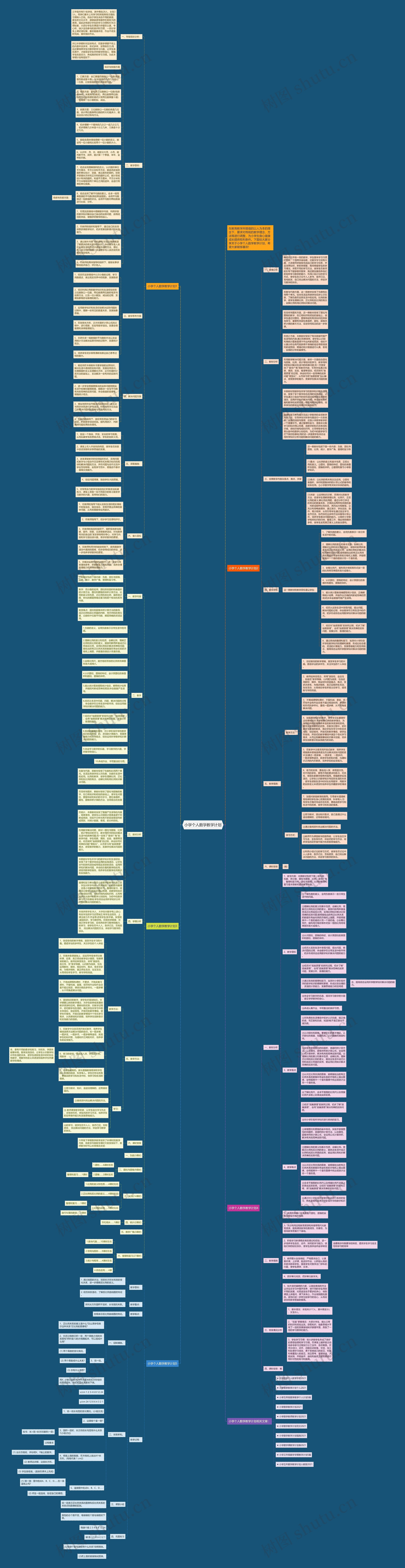 小学个人数学教学计划思维导图