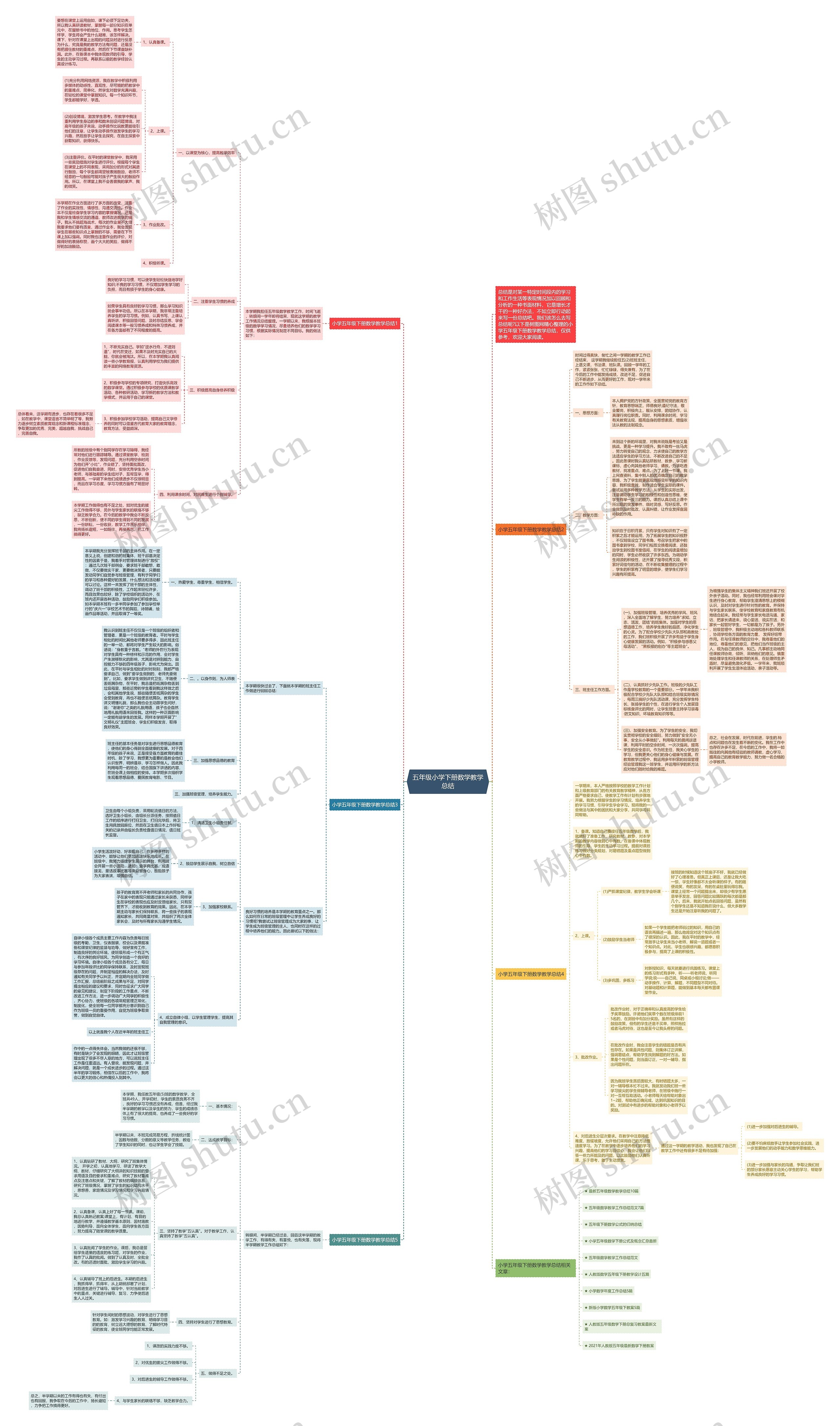 五年级小学下册数学教学总结思维导图