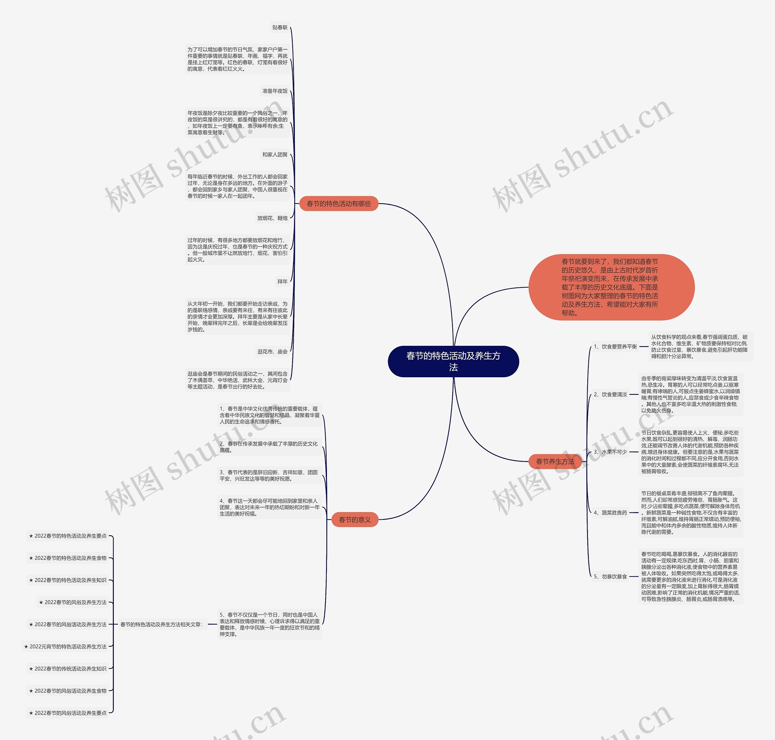 春节的特色活动及养生方法思维导图